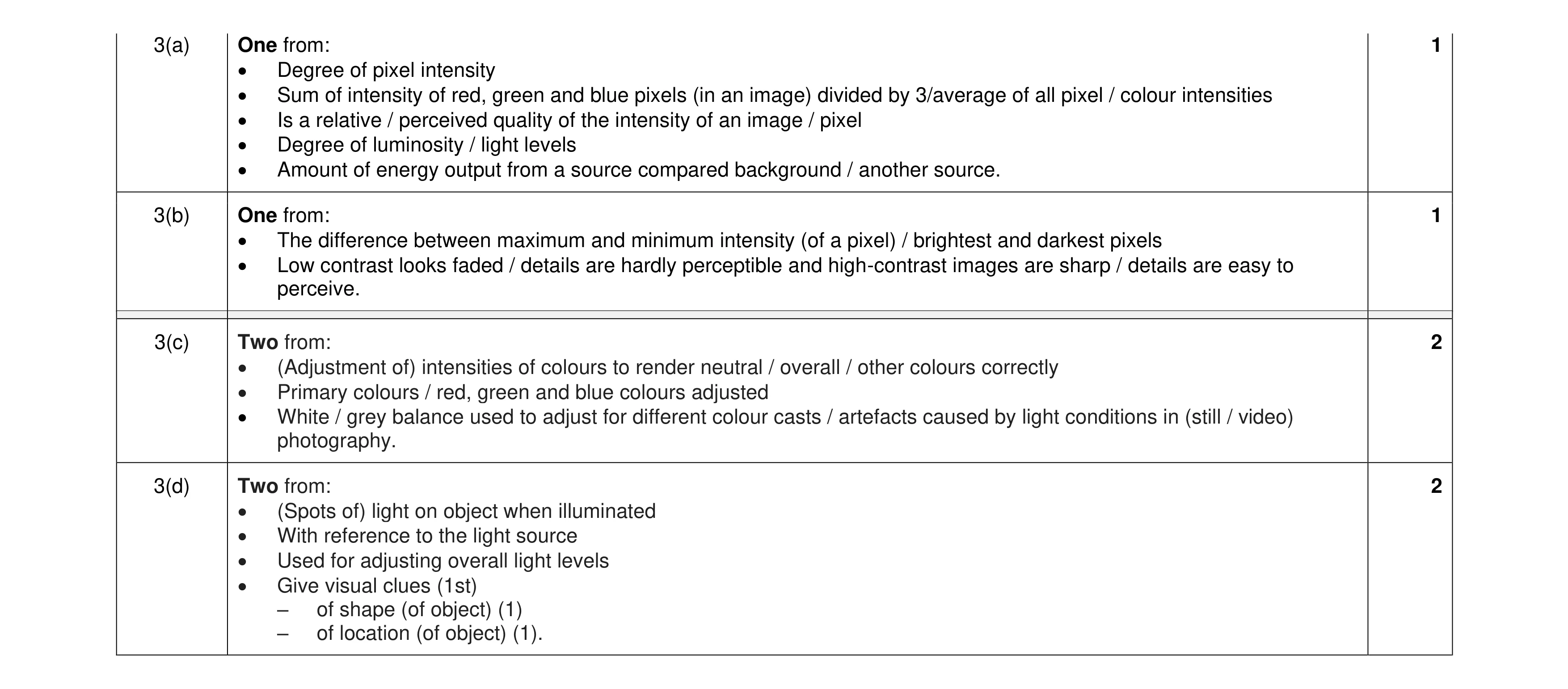 Mark scheme for question 12