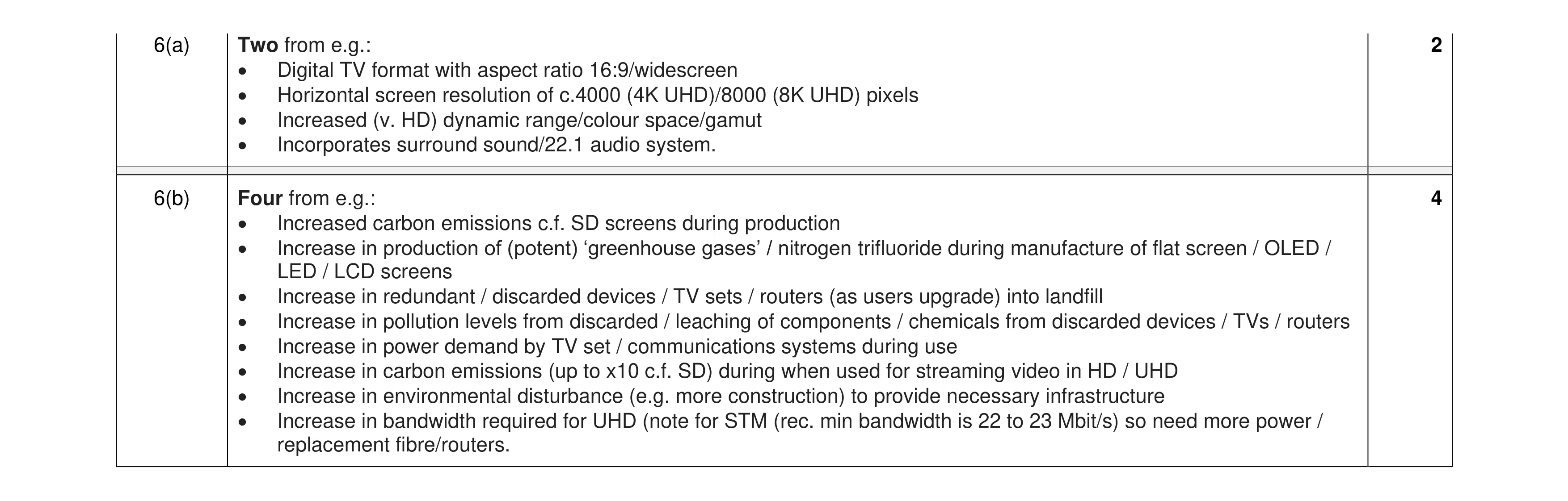 Mark scheme for question 42