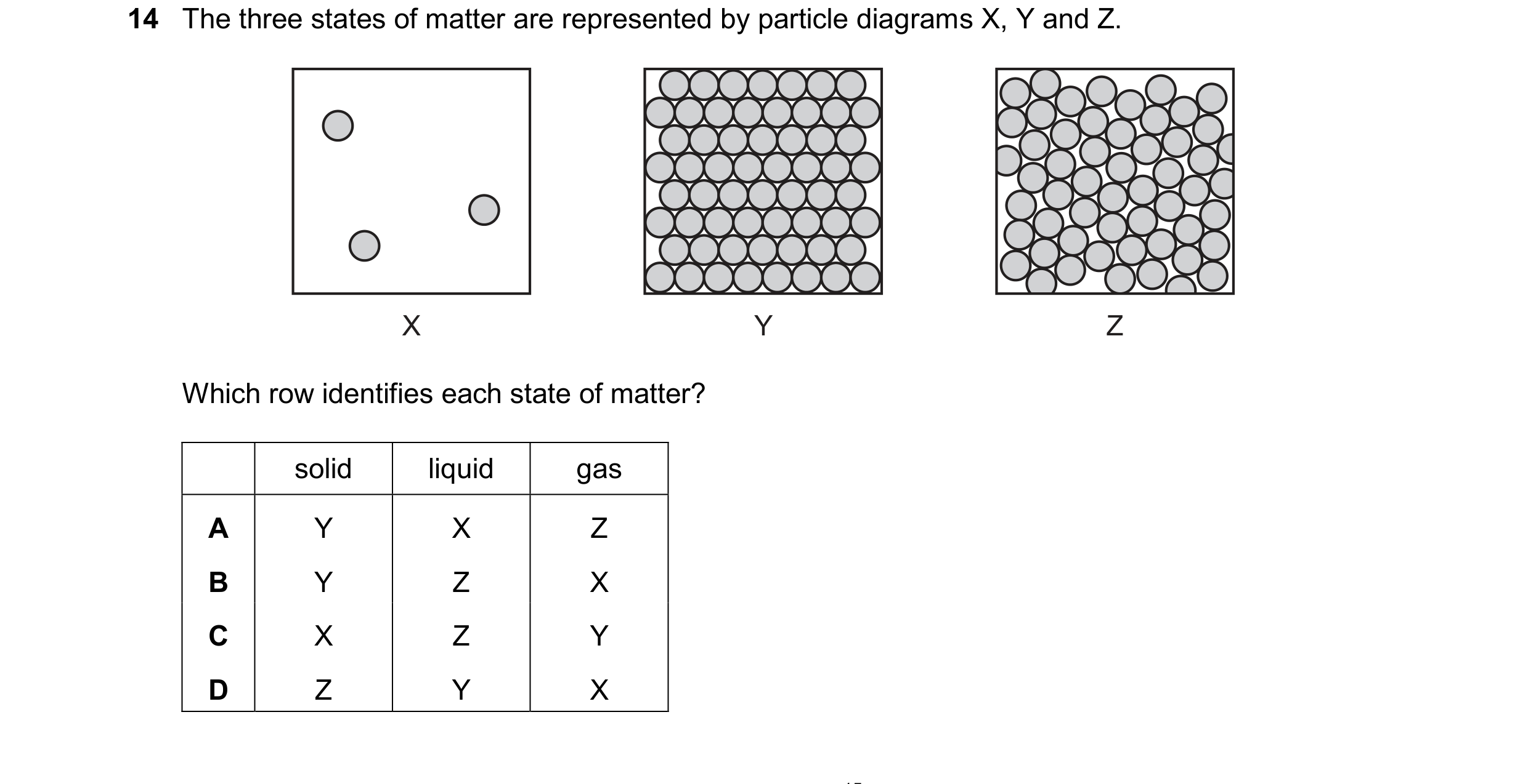 Question 23: The three states of matter are represented by particle diagrams X, Y and Z. X Y Z Which row identifies each state of matter? solid liquid g…