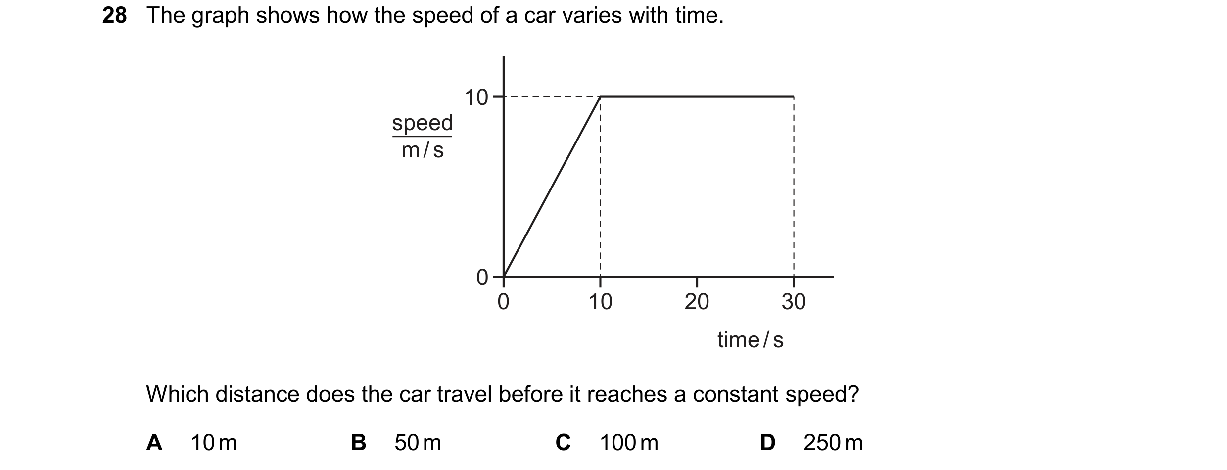 Question 80: The graph shows how the speed of a car varies with time. 10 speed m / s 0 0 10 20 30 time / s Which distance does the car travel before it …