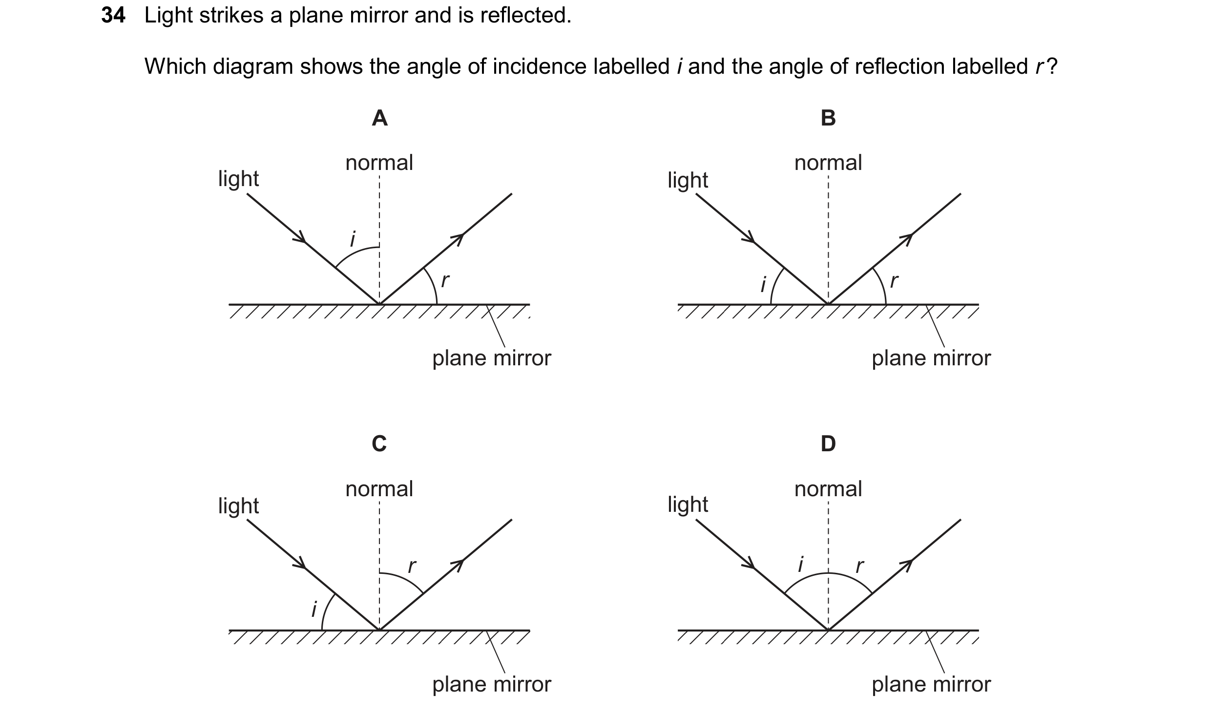 Question 90: Light strikes a plane mirror and is reflected. Which diagram shows the angle of incidence labelled i and the angle of reflection labelled r…