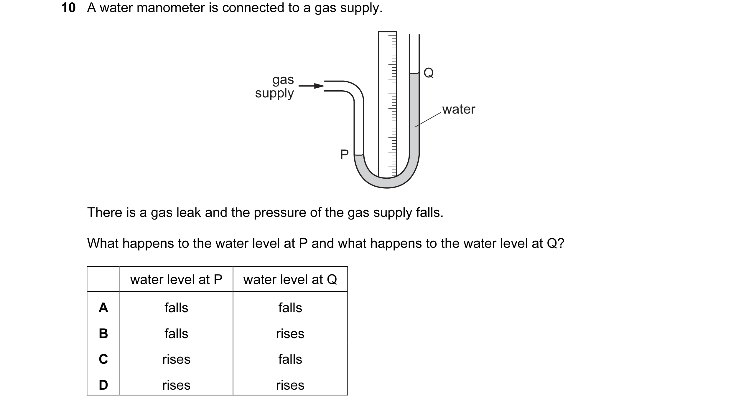 Question 77: A water manometer is connected to a gas supply. Q gas supply water P There is a gas leak and the pressure of the gas supply falls. What hap…
