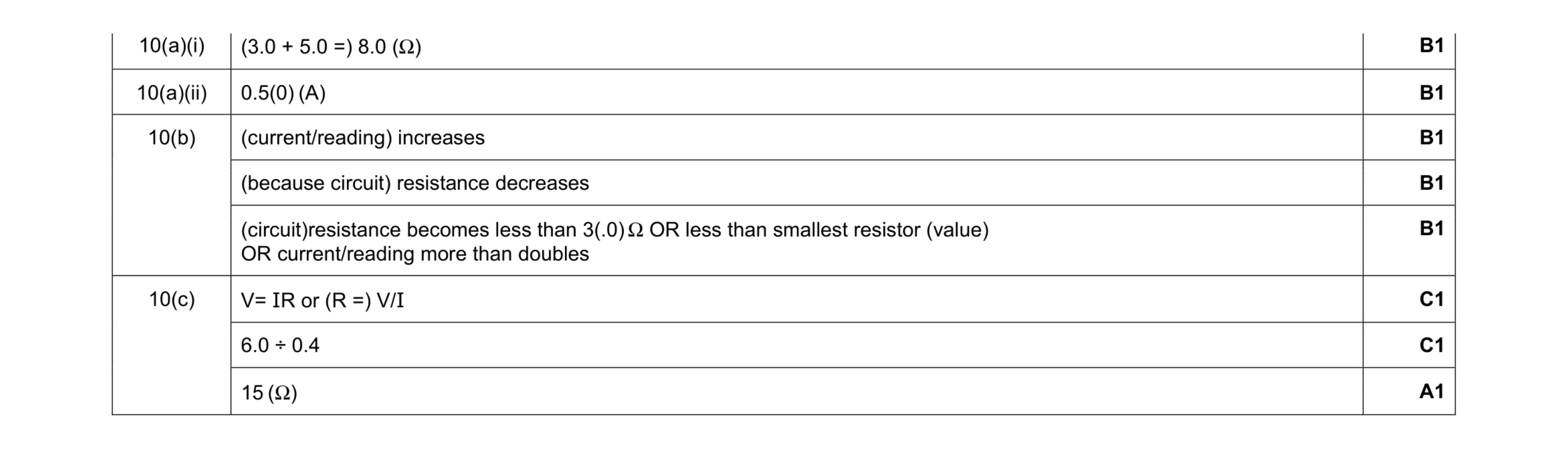 Mark scheme for question 31