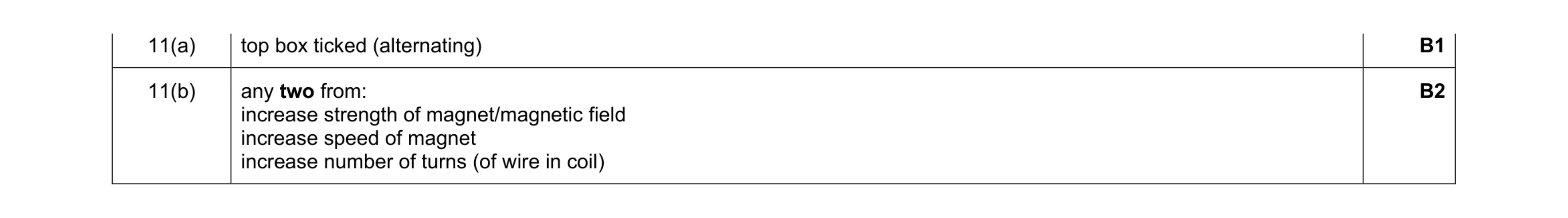 Mark scheme for question 33