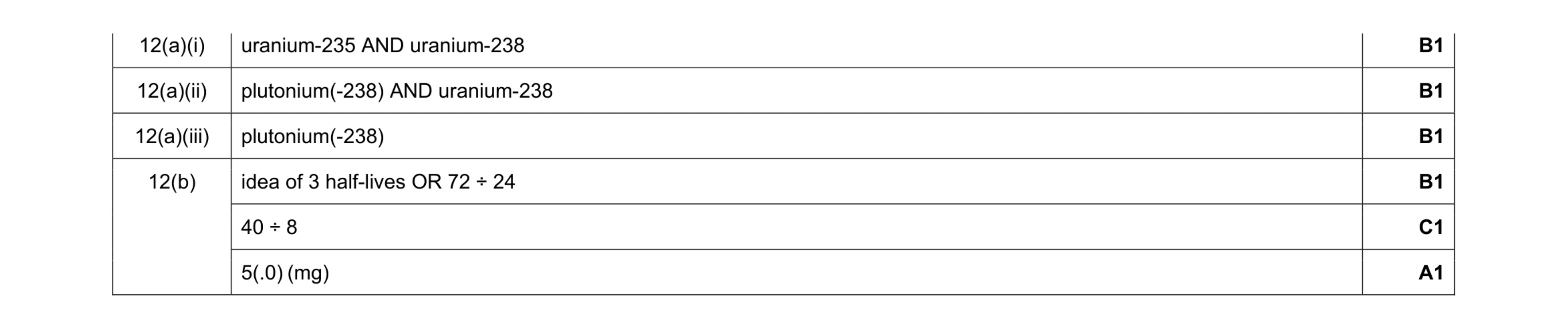 Mark scheme for question 46