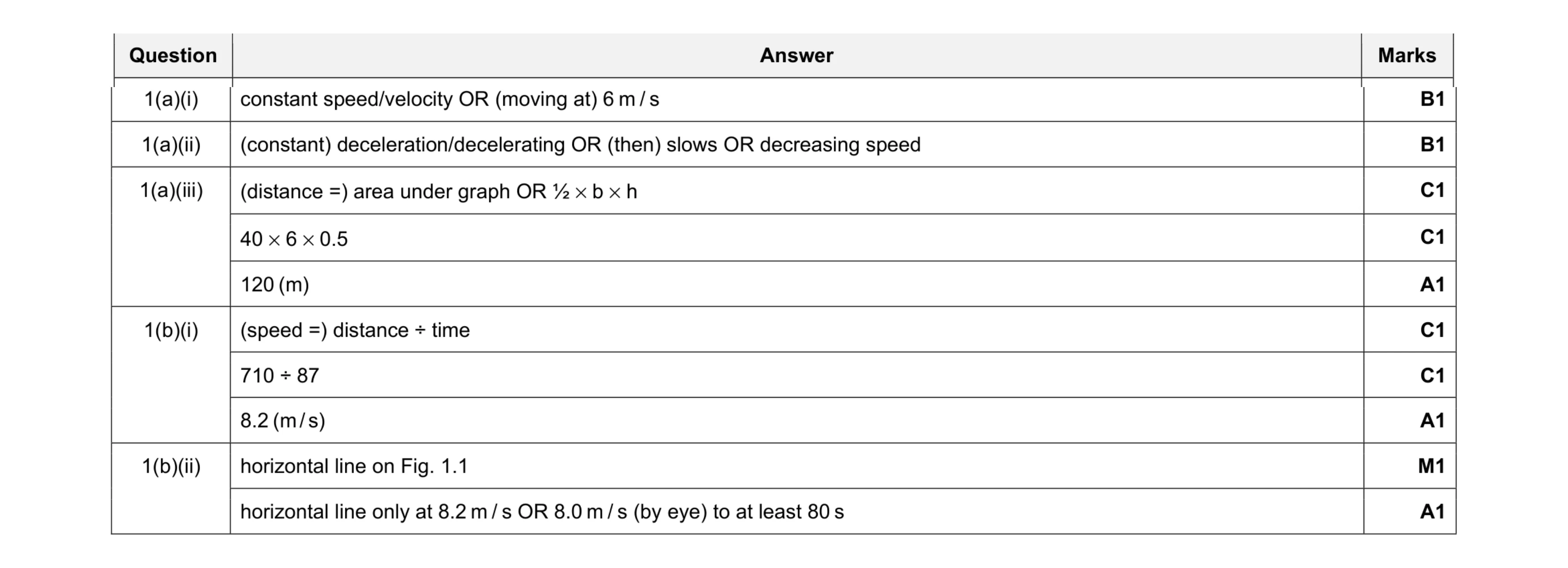 Mark scheme for question 33