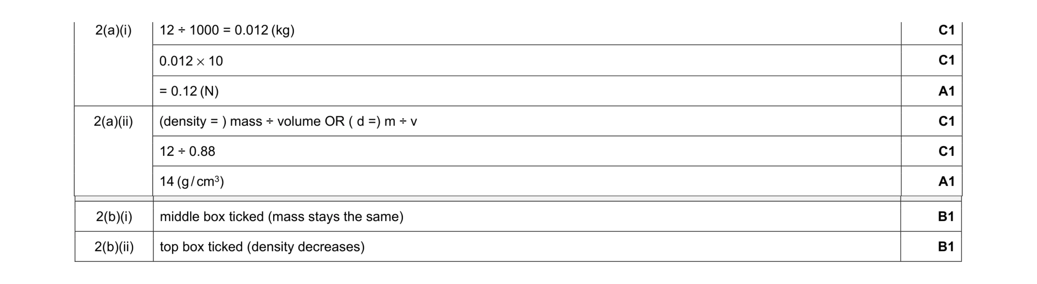 Mark scheme for question 16