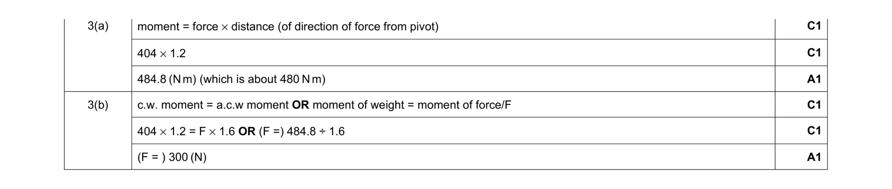 Mark scheme for question 37