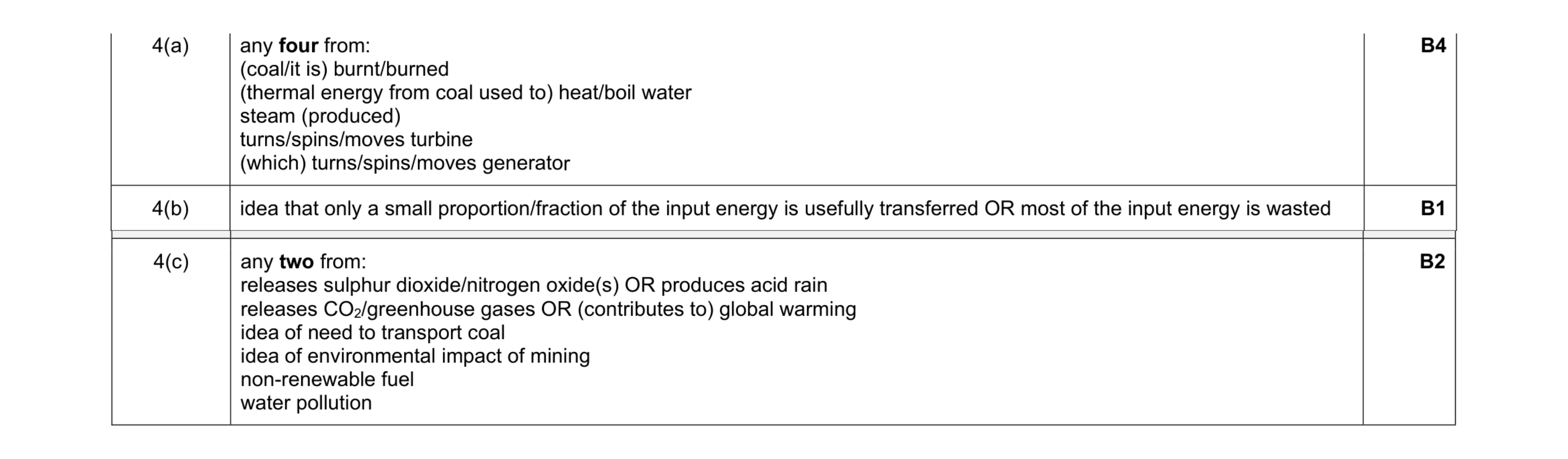 Mark scheme for question 100