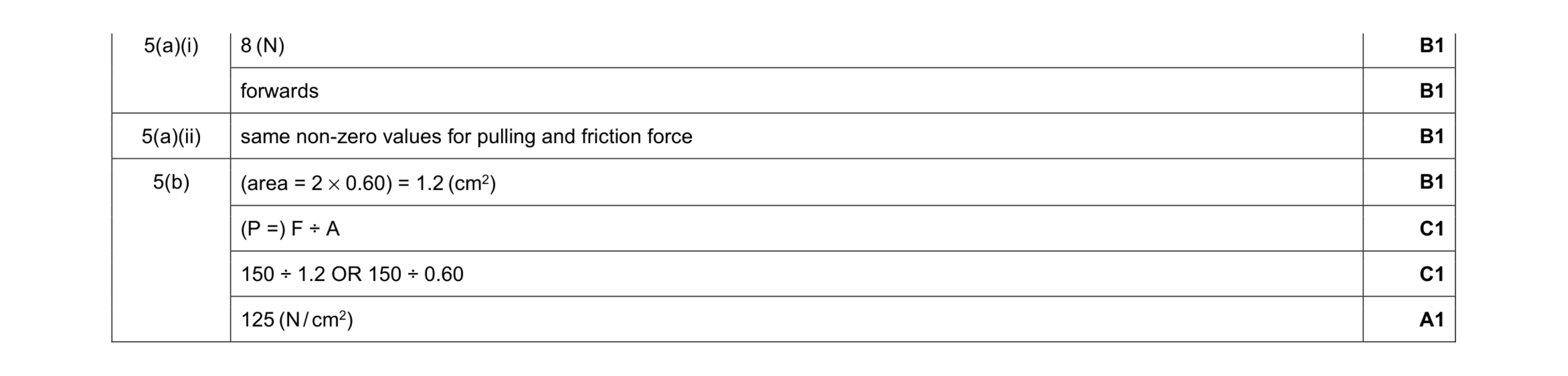 Mark scheme for question 38