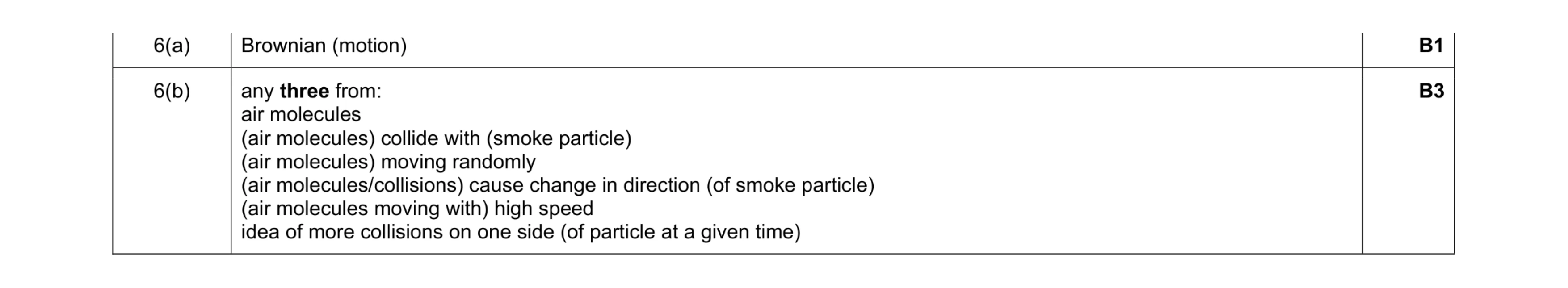 Mark scheme for question 26