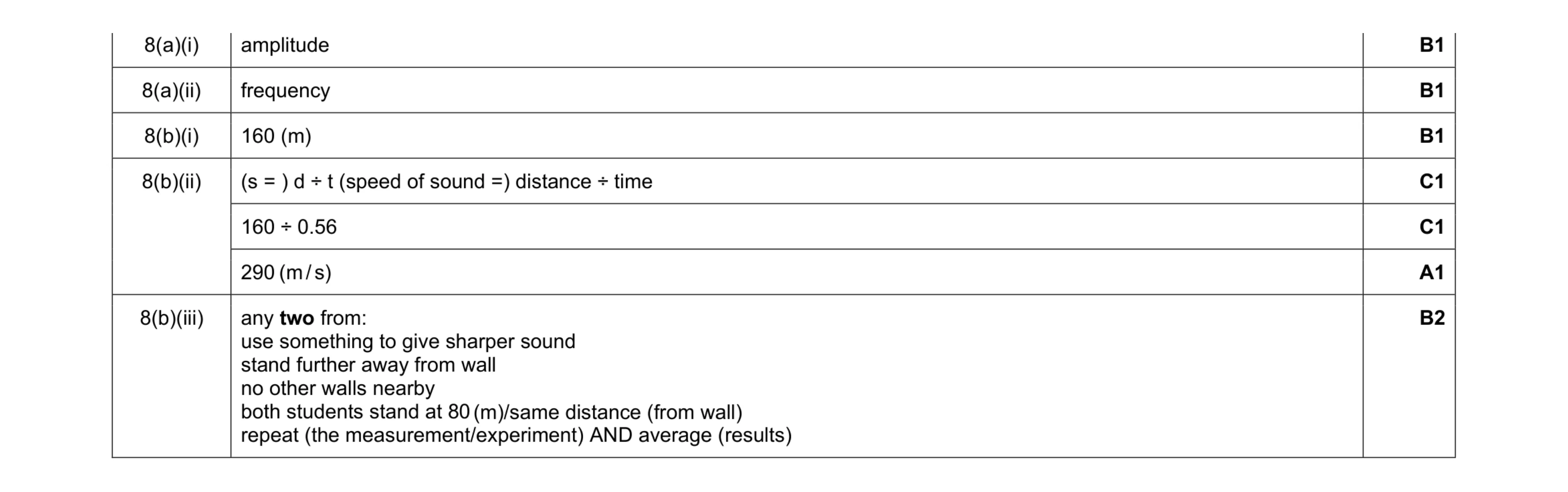 Mark scheme for question 19