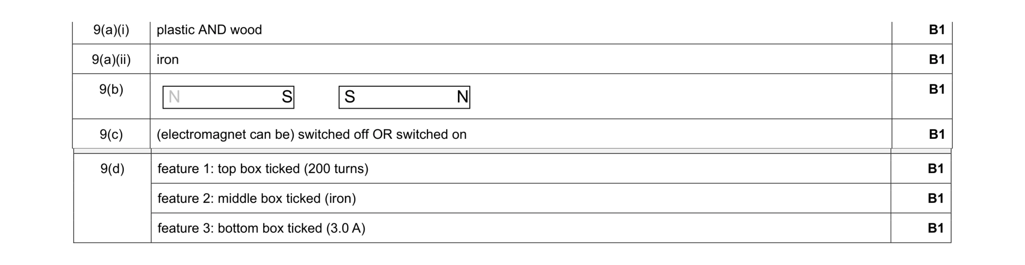 Mark scheme for question 25