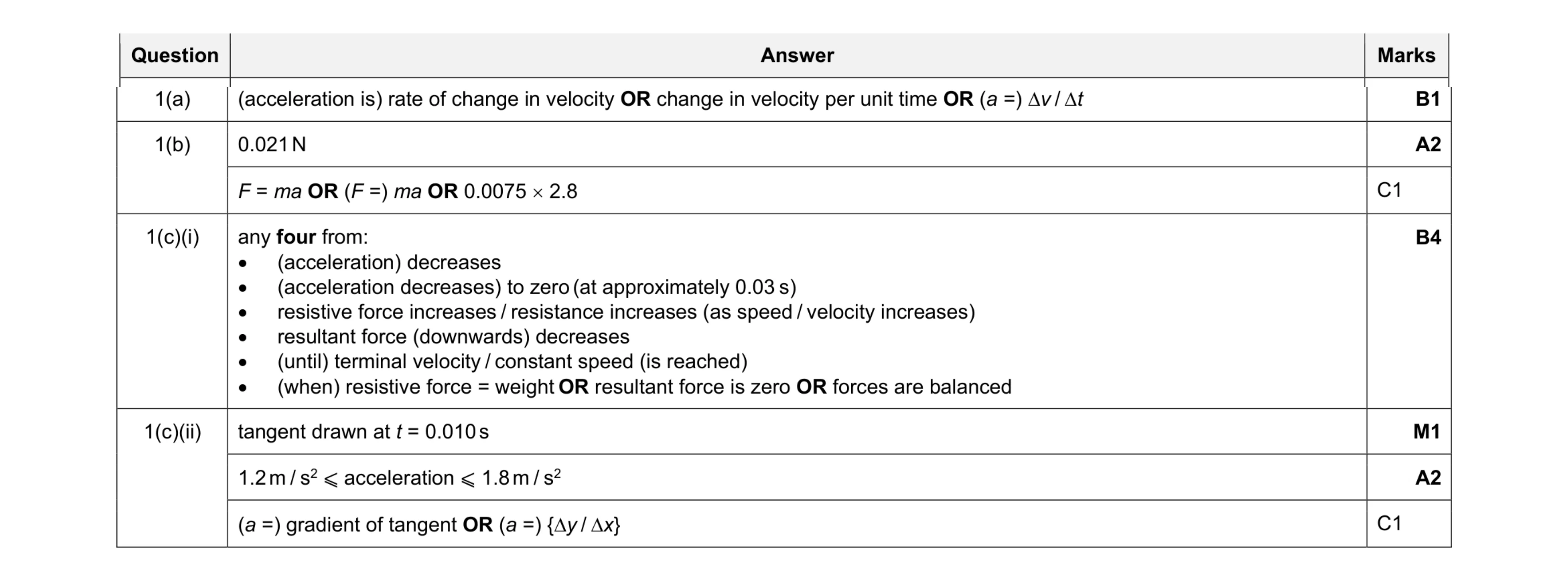 Mark scheme for question 48
