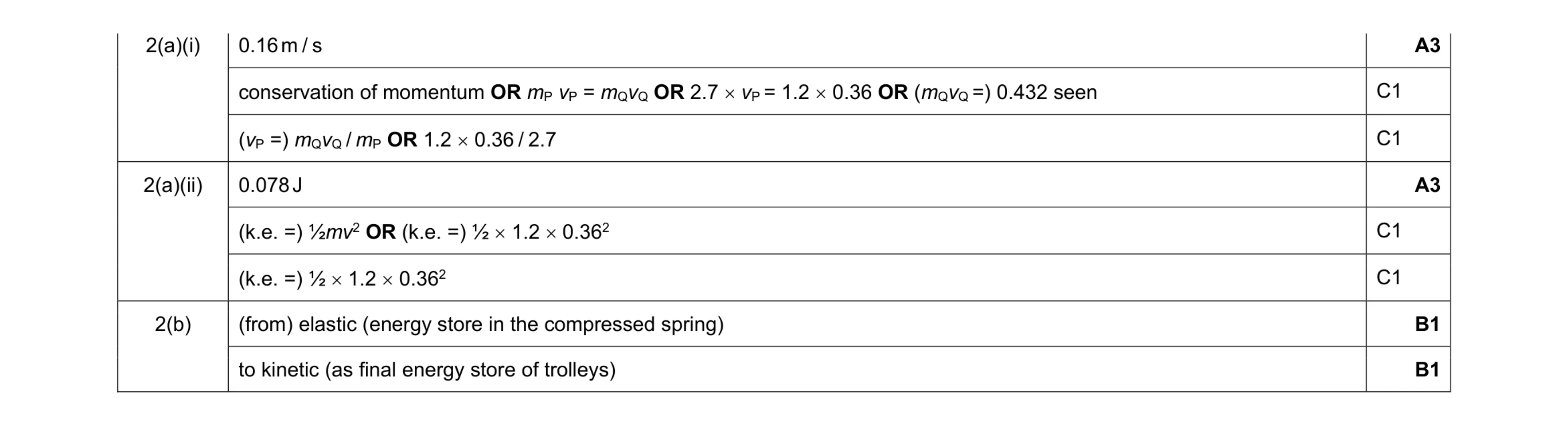 Mark scheme for question 24