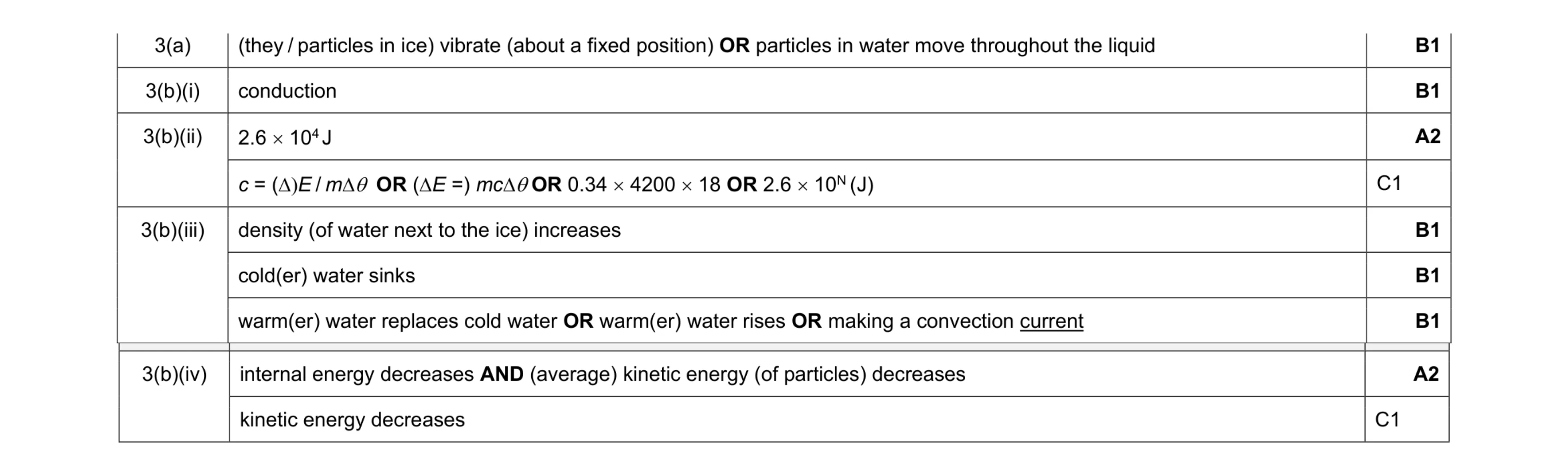 Mark scheme for question 44