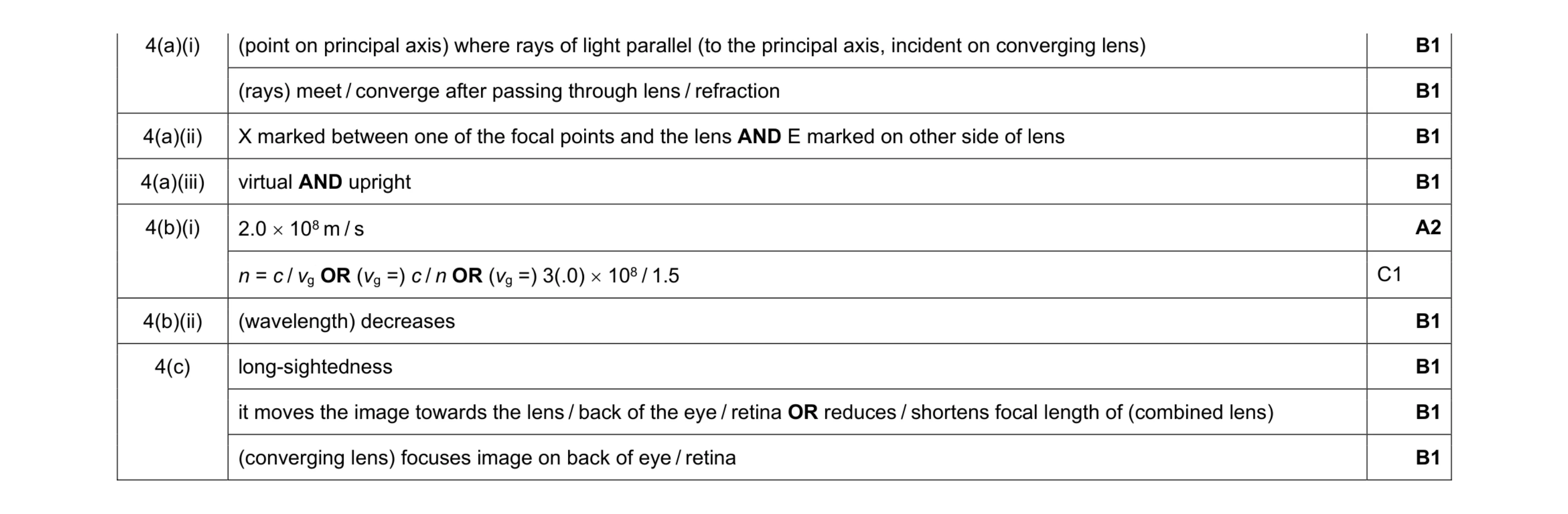 Mark scheme for question 43