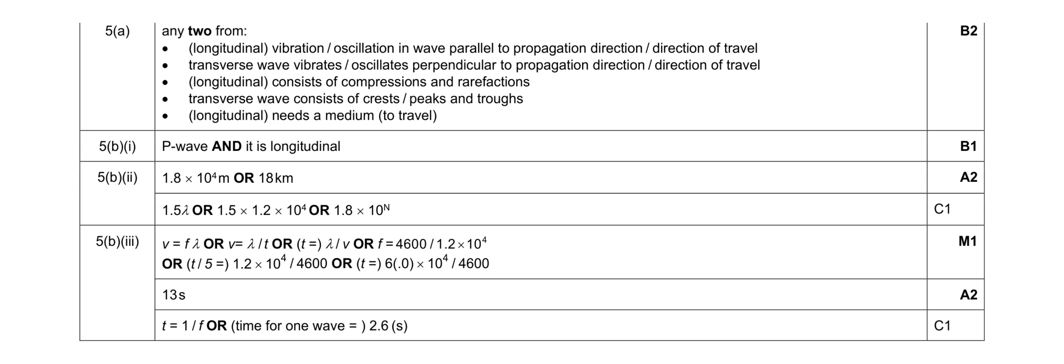Mark scheme for question 30