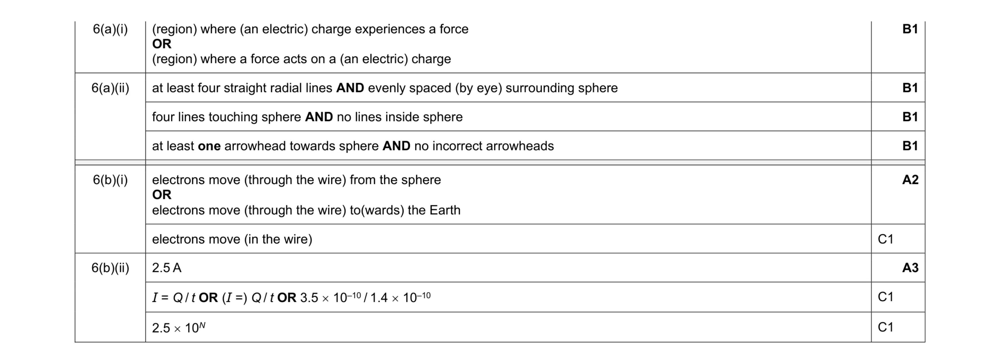 Mark scheme for question 42