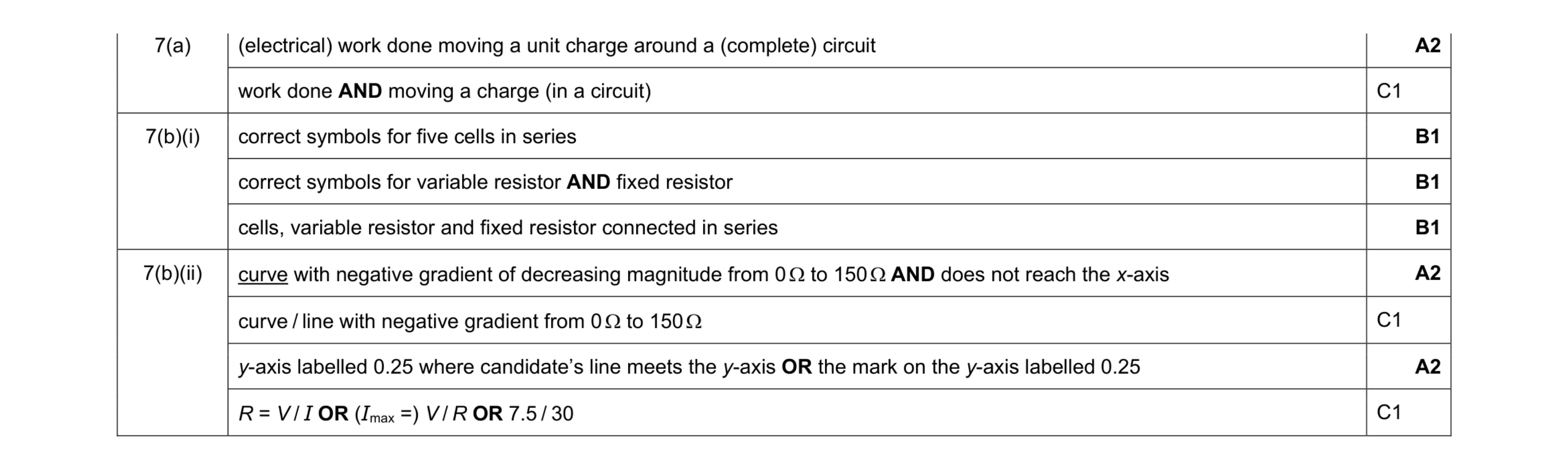 Mark scheme for question 53
