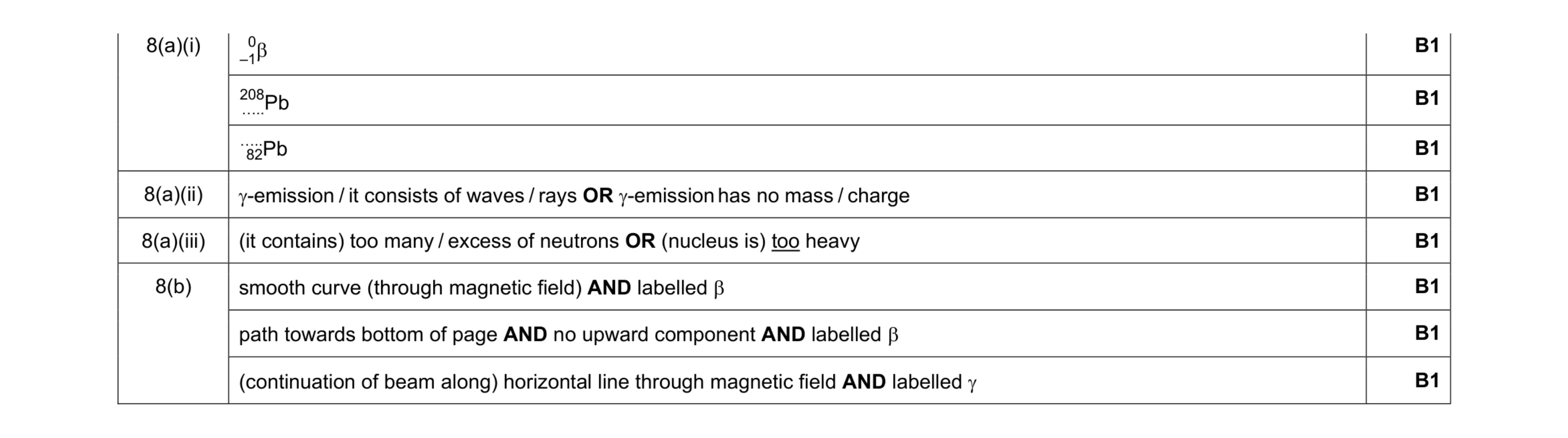 Mark scheme for question 37