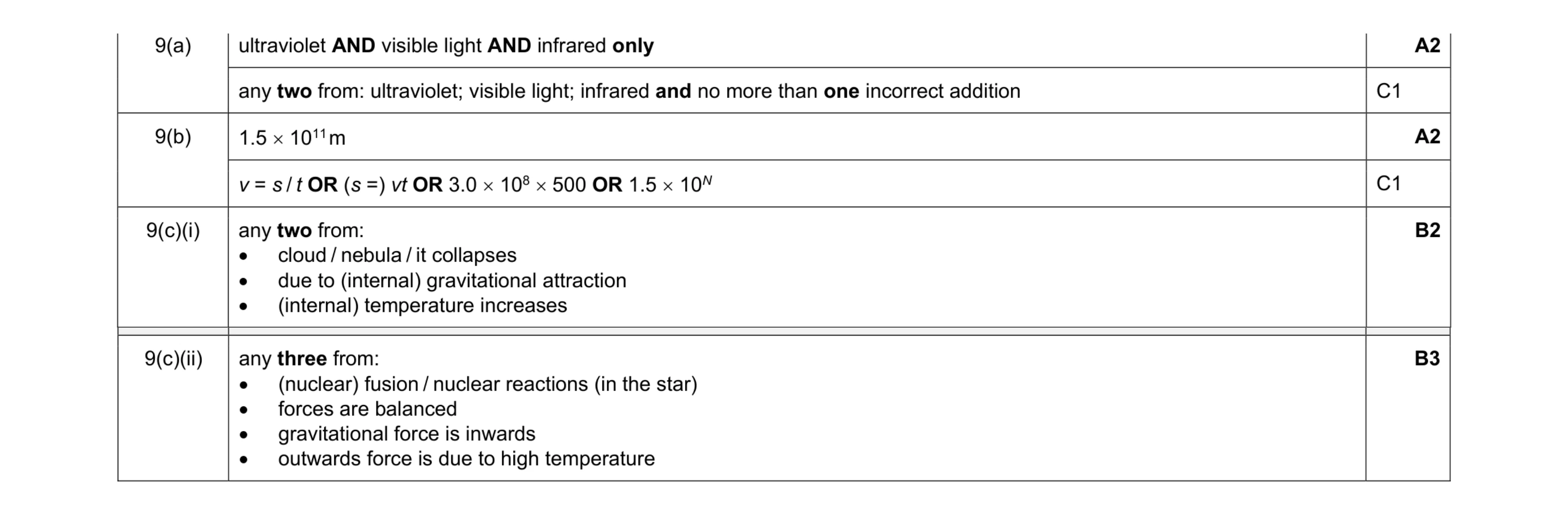 Mark scheme for question 15