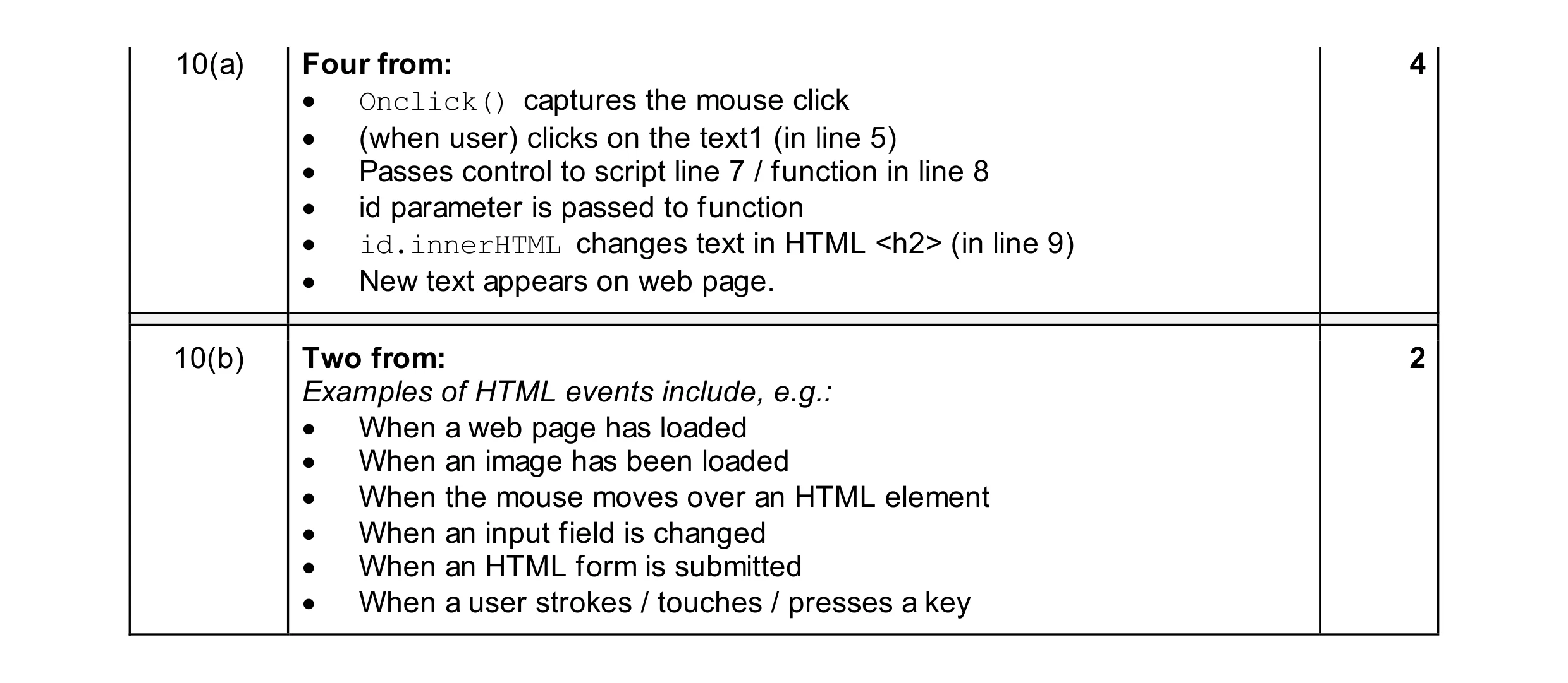 Mark scheme for question 59