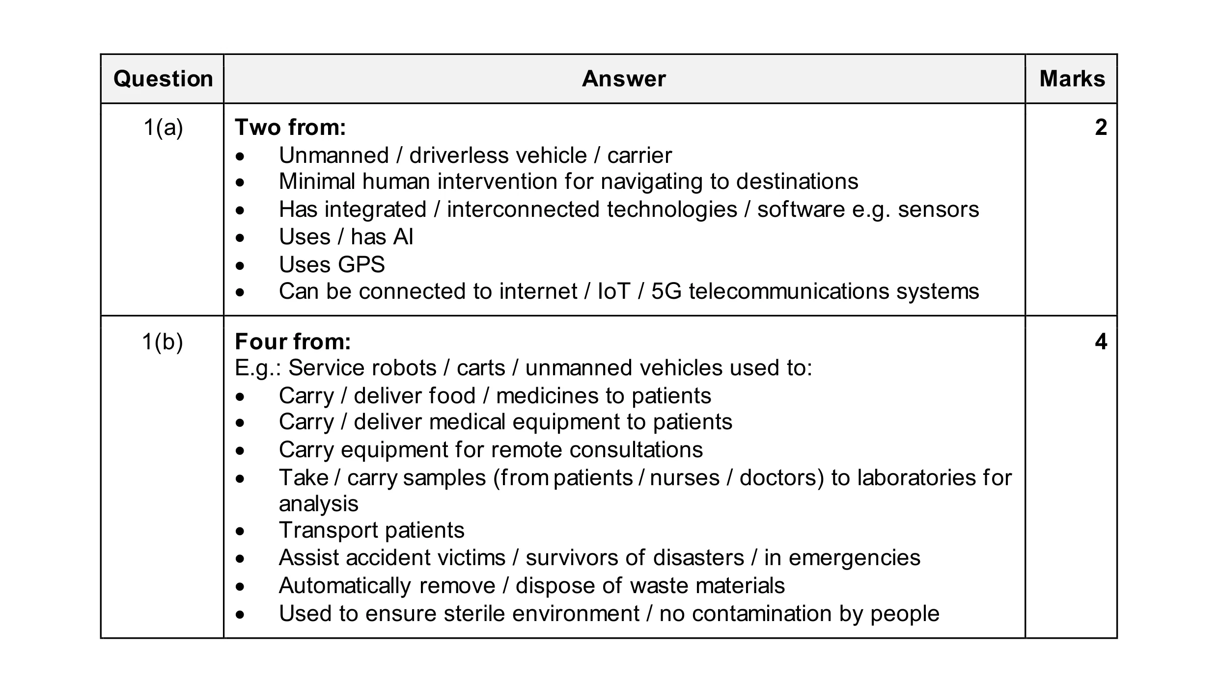 Mark scheme for question 47