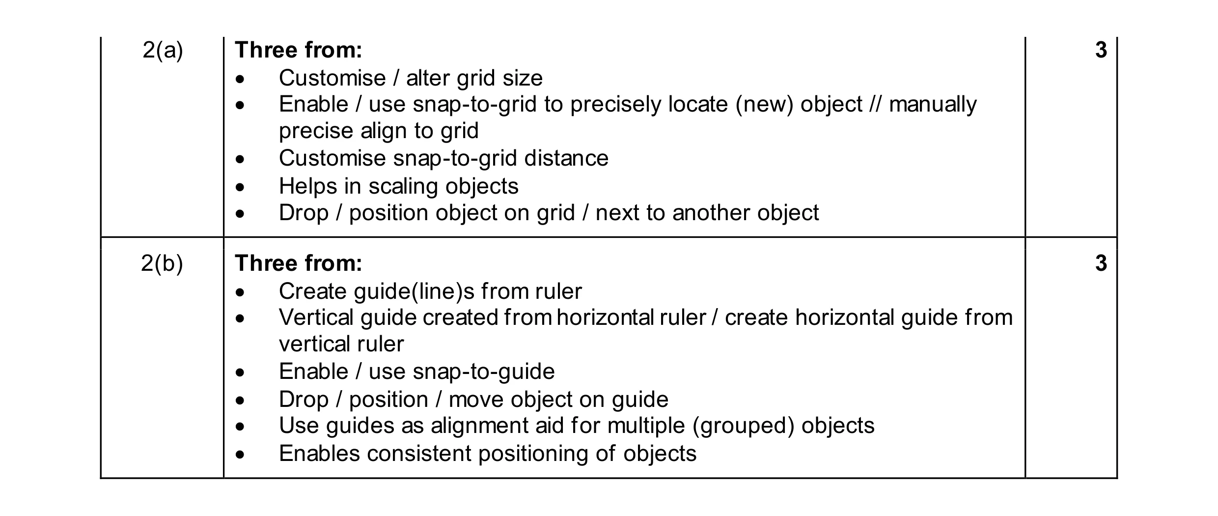 Mark scheme for question 14