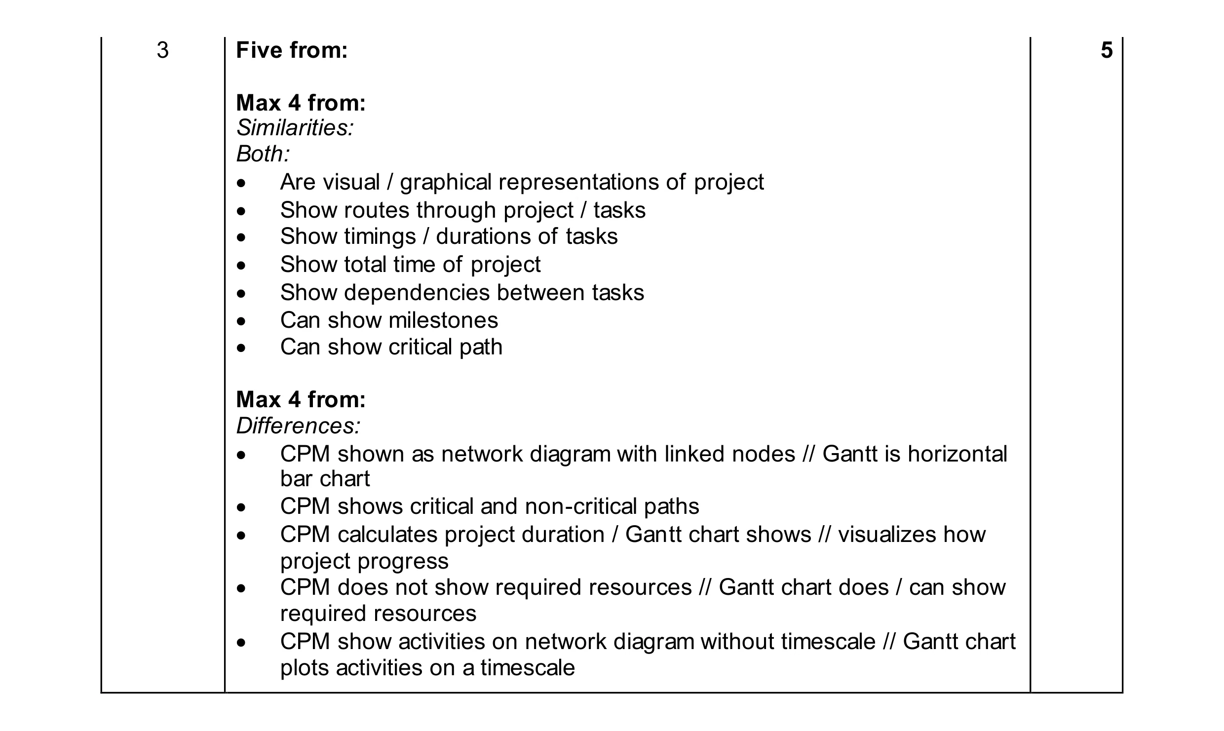 Mark scheme for question 24