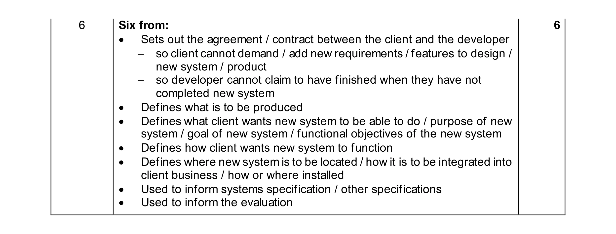 Mark scheme for question 21