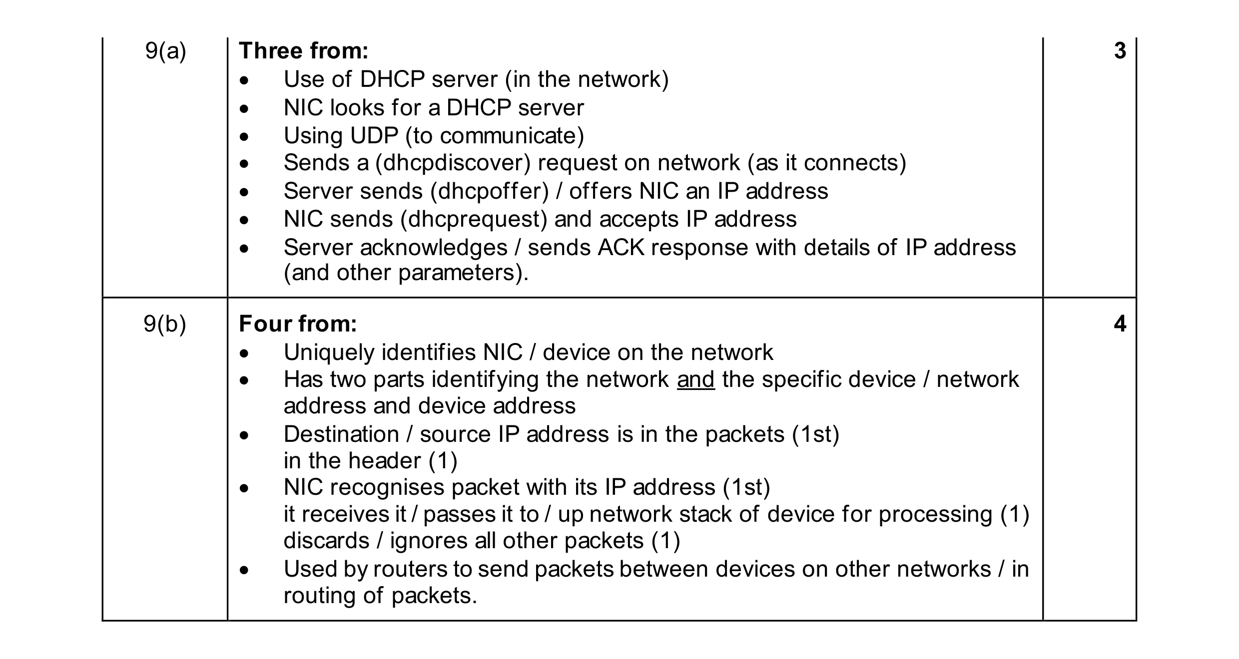 Mark scheme for question 19