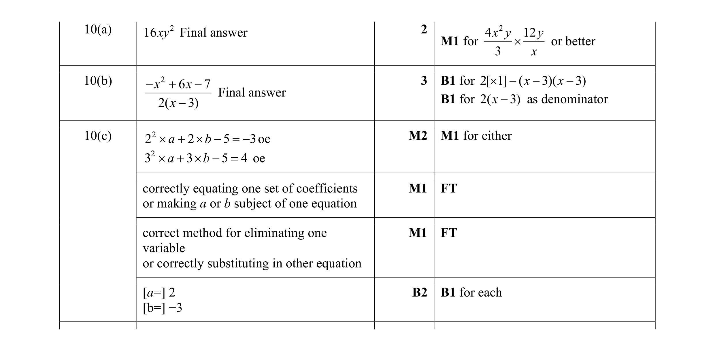 Mark scheme for question 50