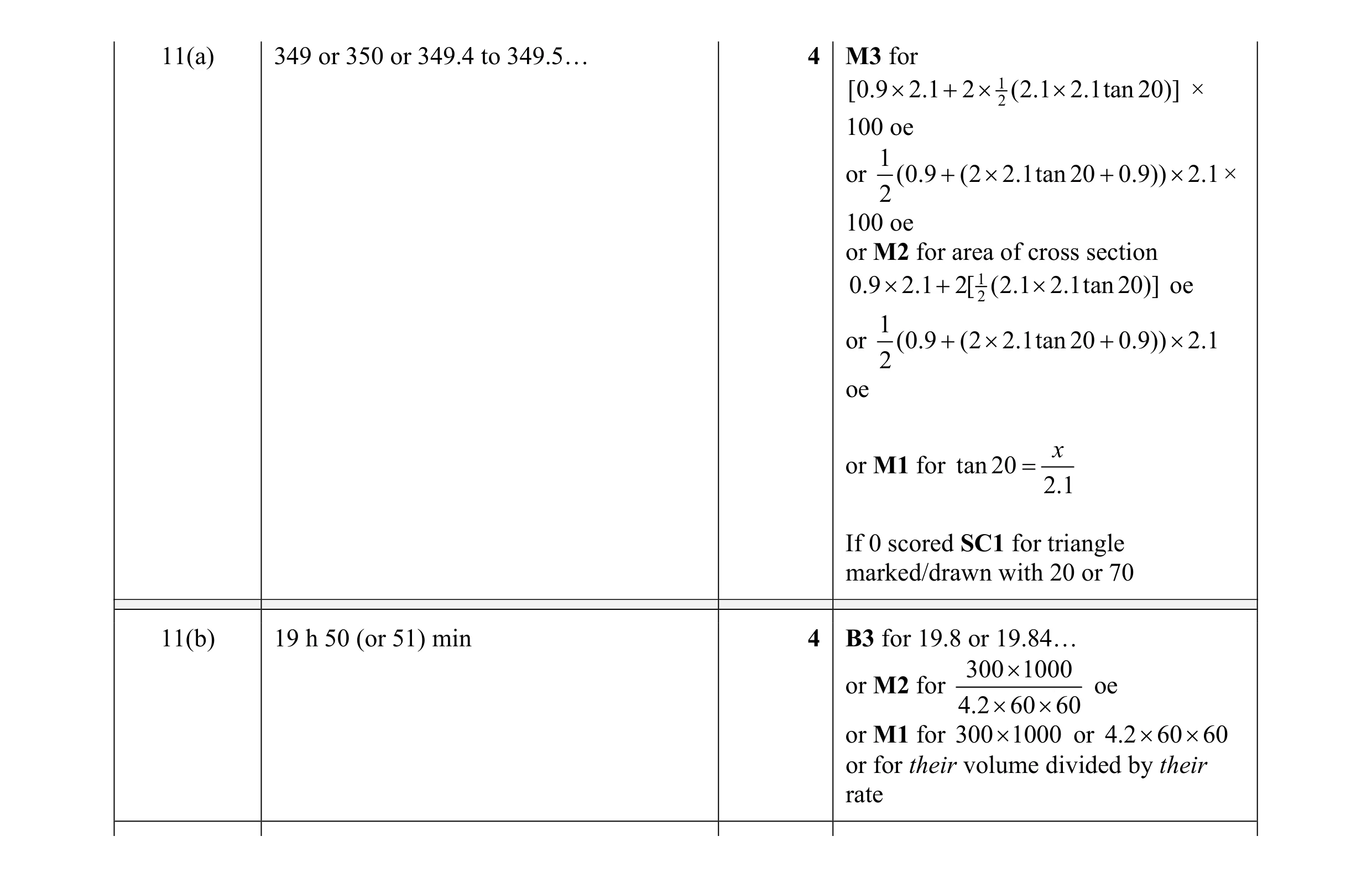 Mark scheme for question 22