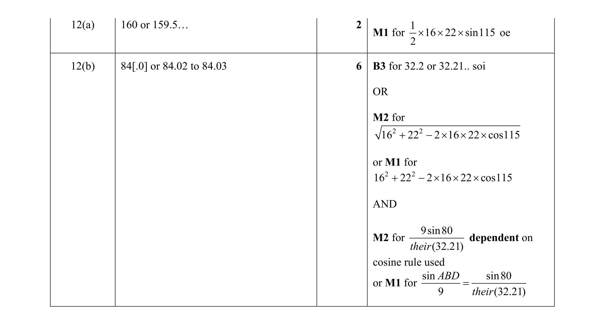 Mark scheme for question 21