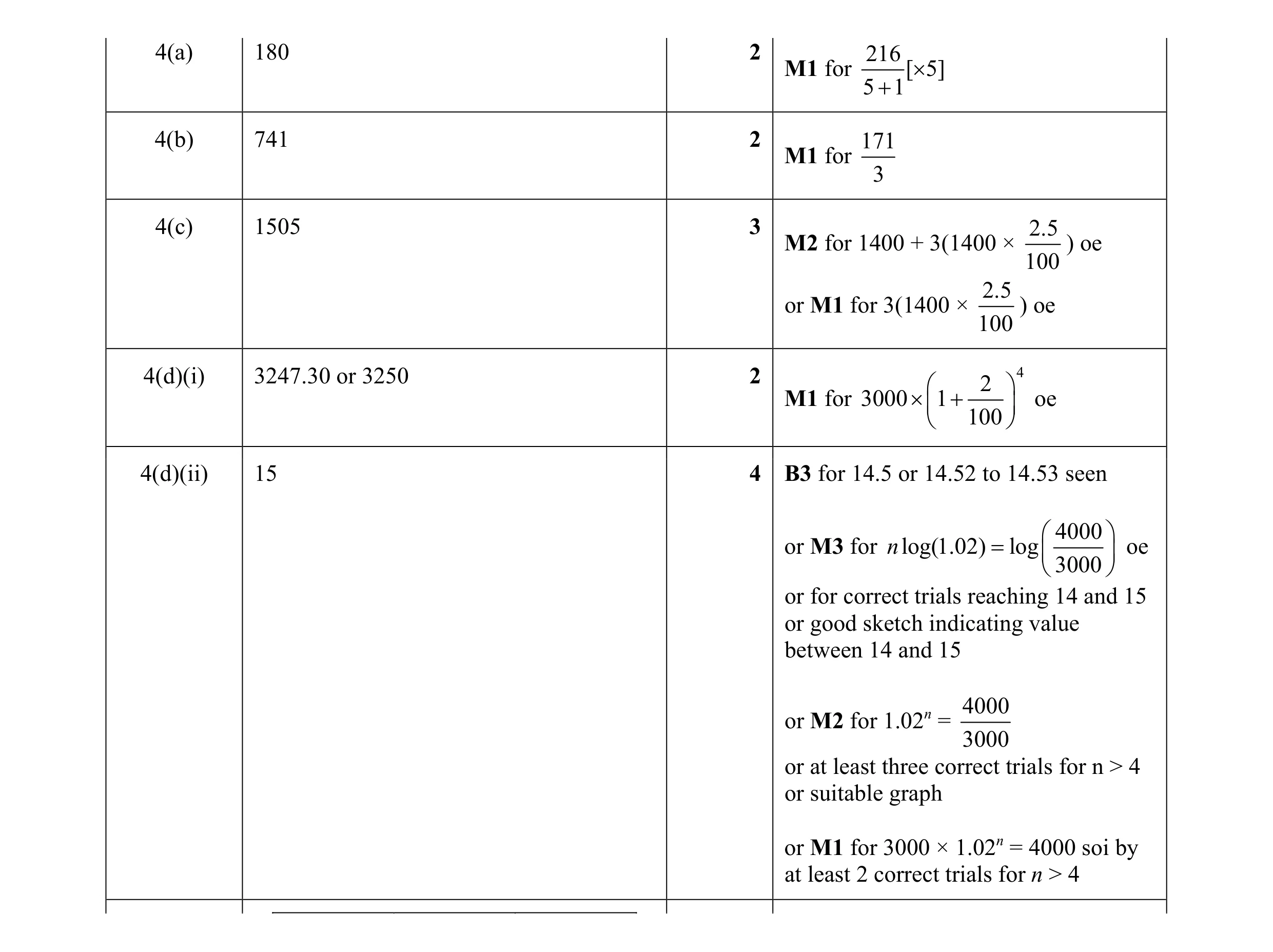 Mark scheme for question 23