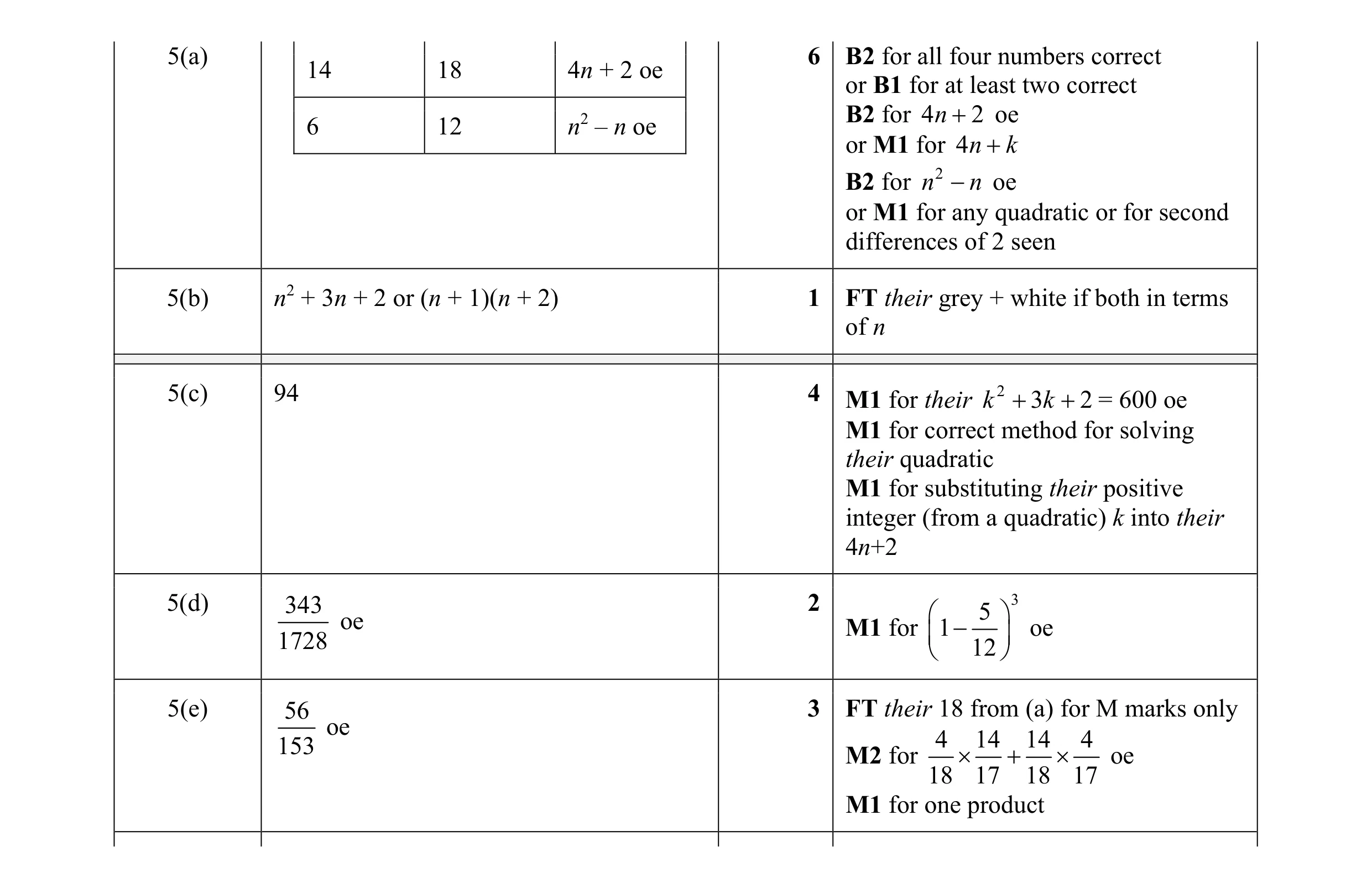 Mark scheme for question 49