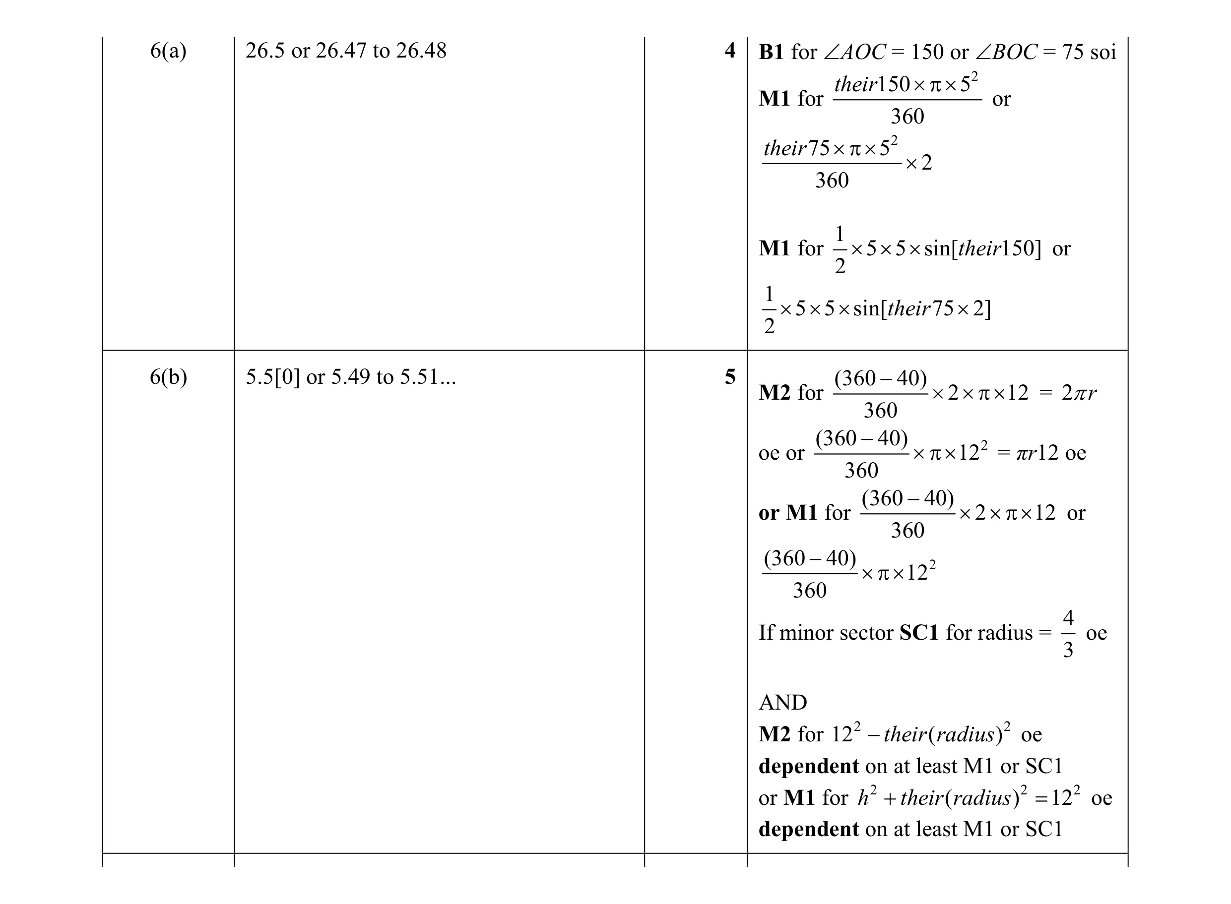 Mark scheme for question 20