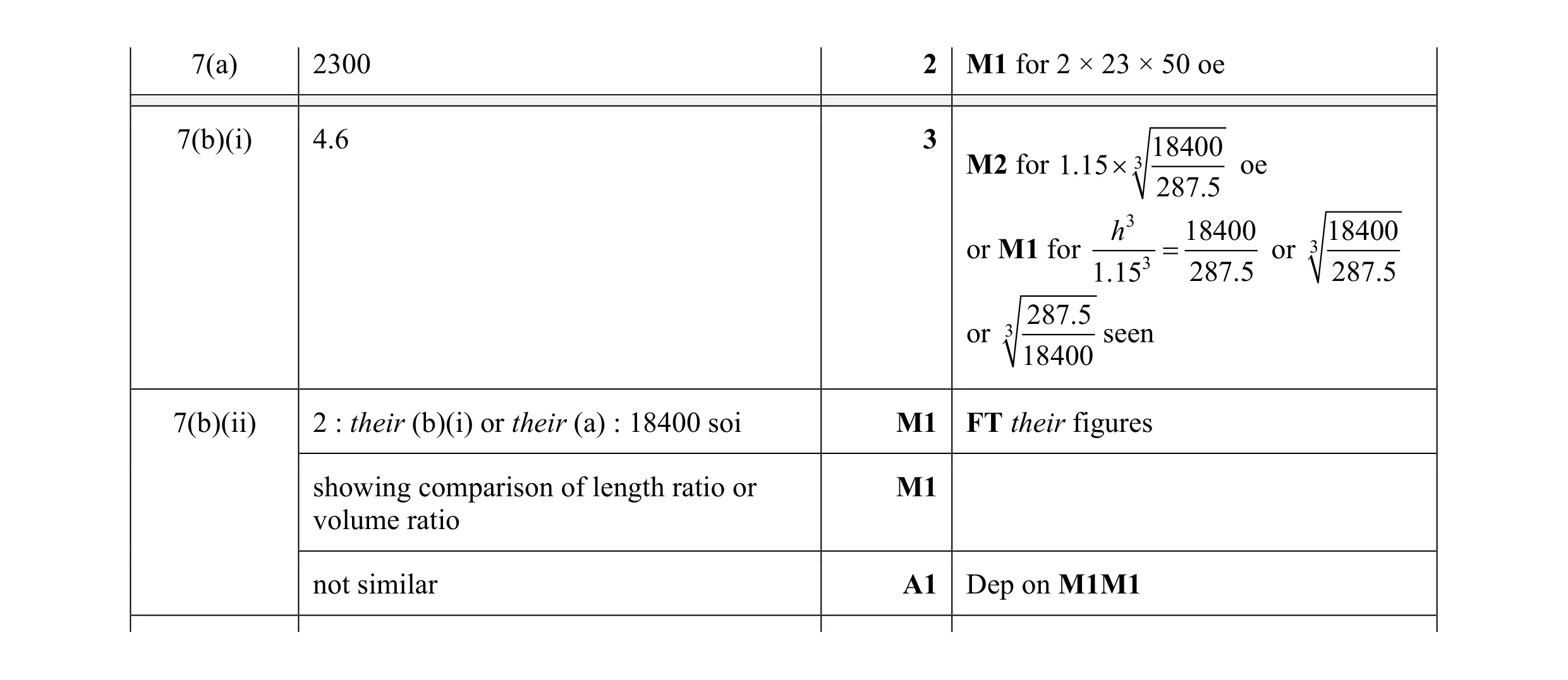 Mark scheme for question 21
