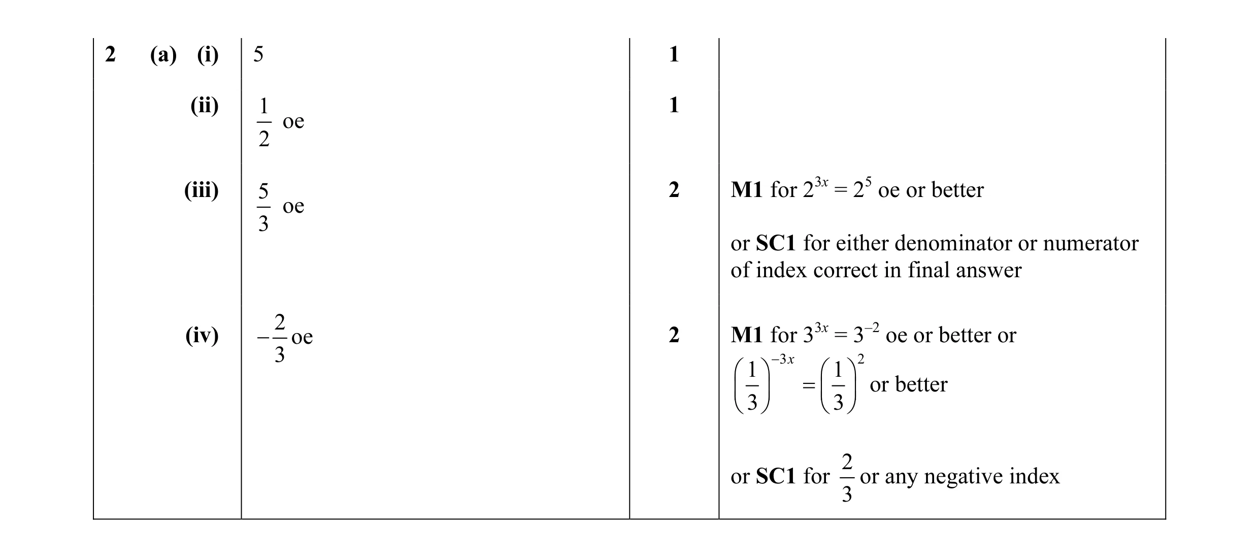 Mark scheme for question 8