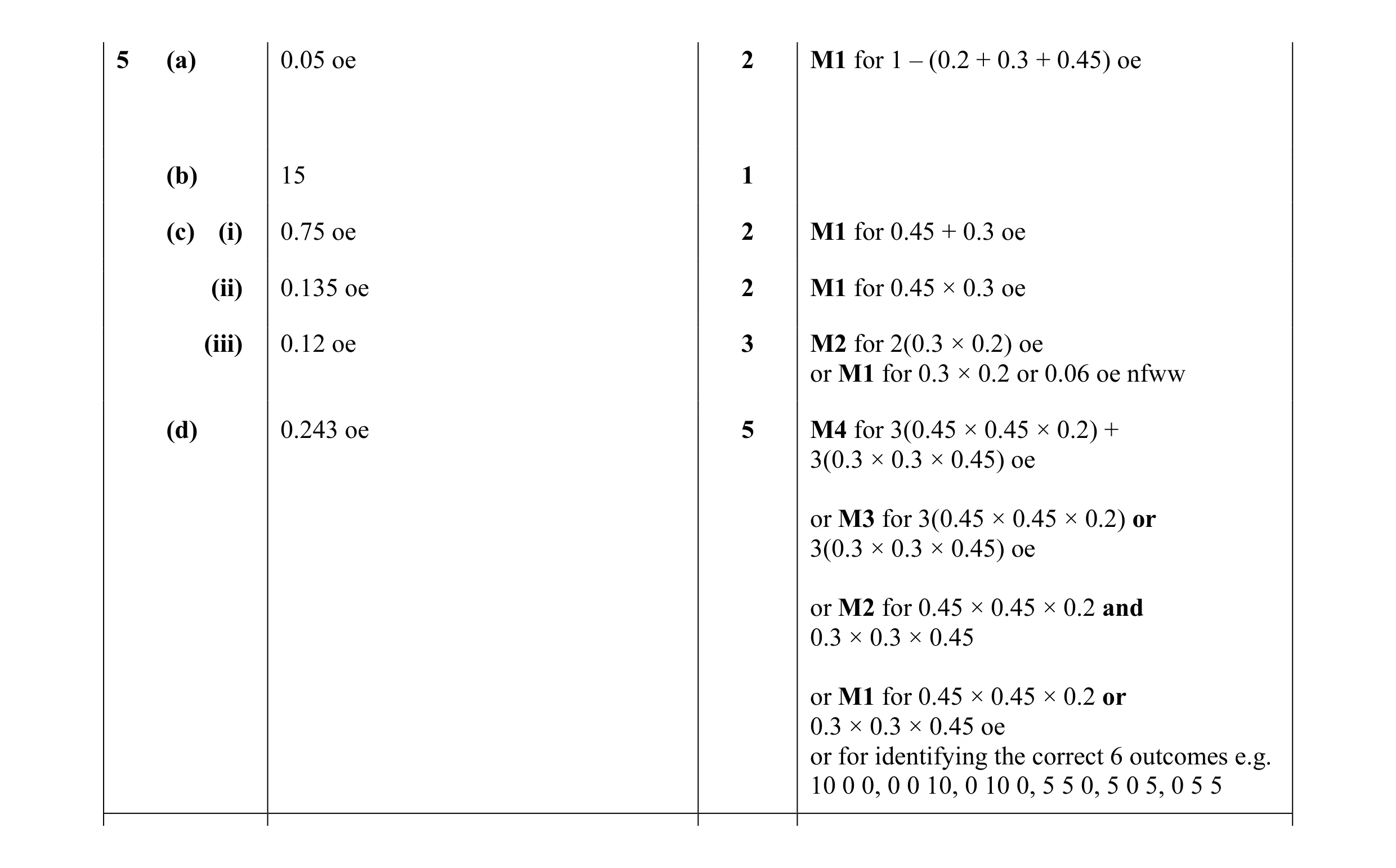 Mark scheme for question 3
