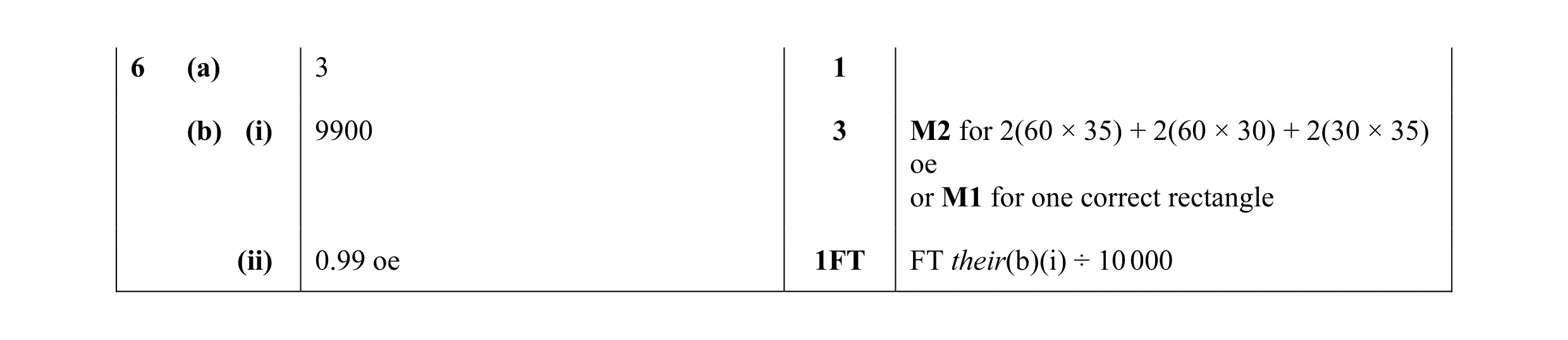 Mark scheme for question 31