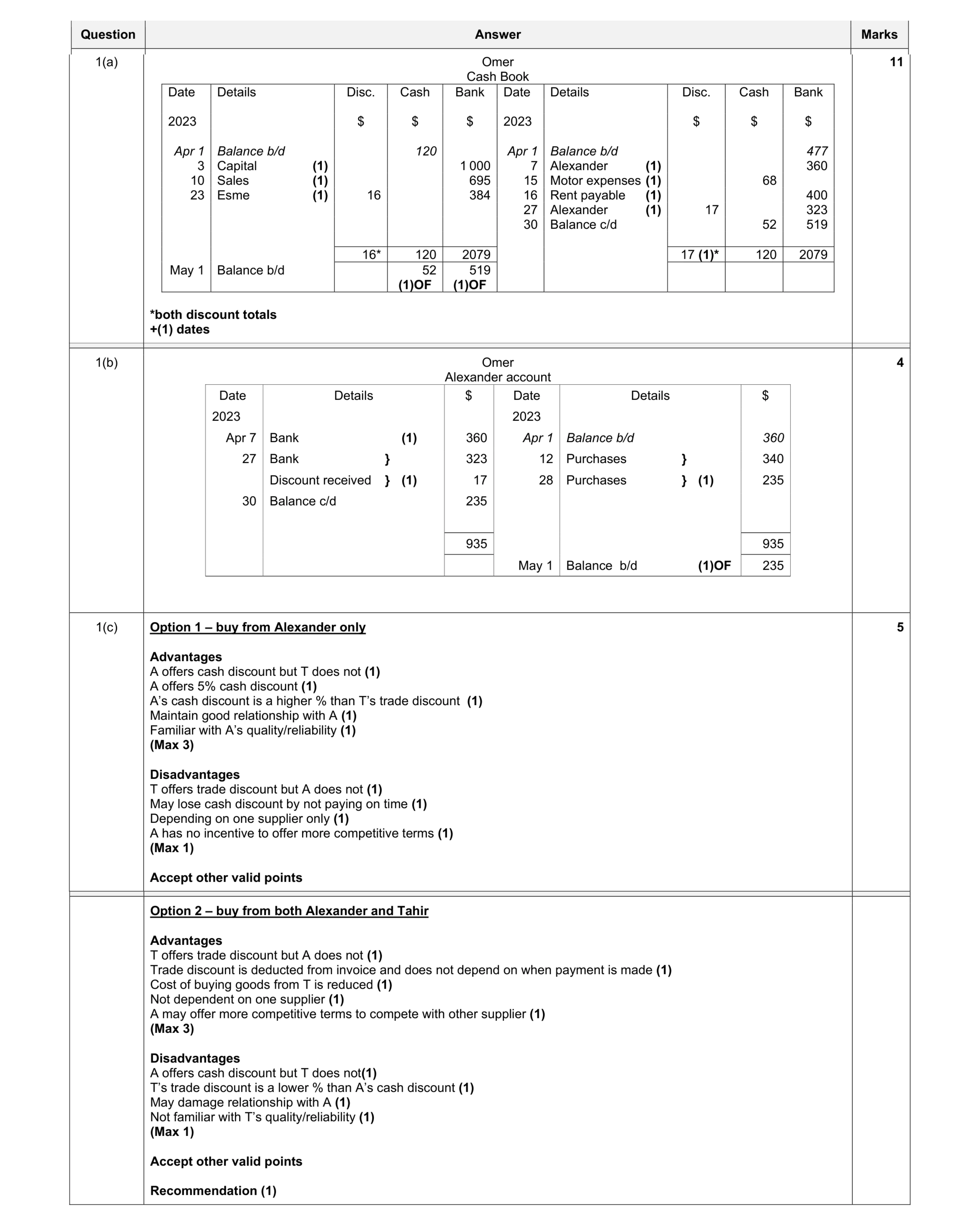 Mark scheme for question 11