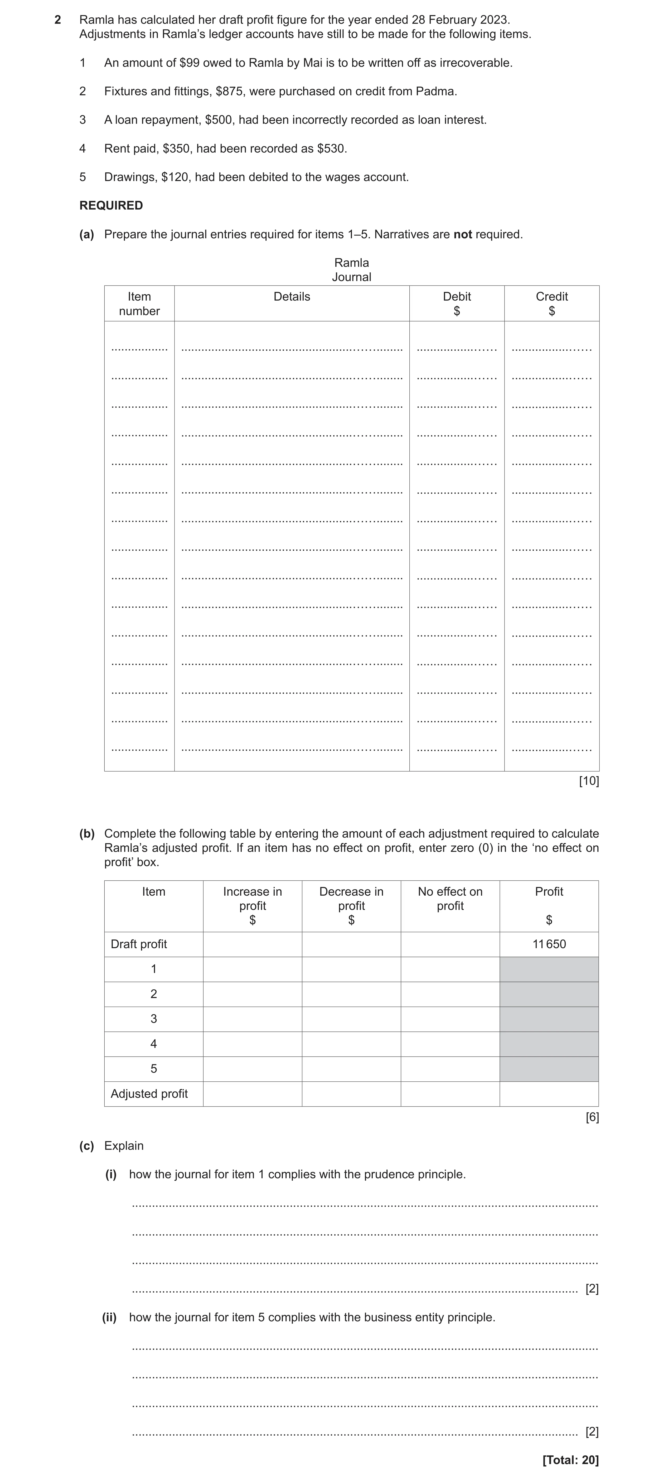 Question 12: Ramla has calculated her draft profit figure for the year ended 28 February 2023. Adjustments in Ramla’s ledger accounts have still to be m…