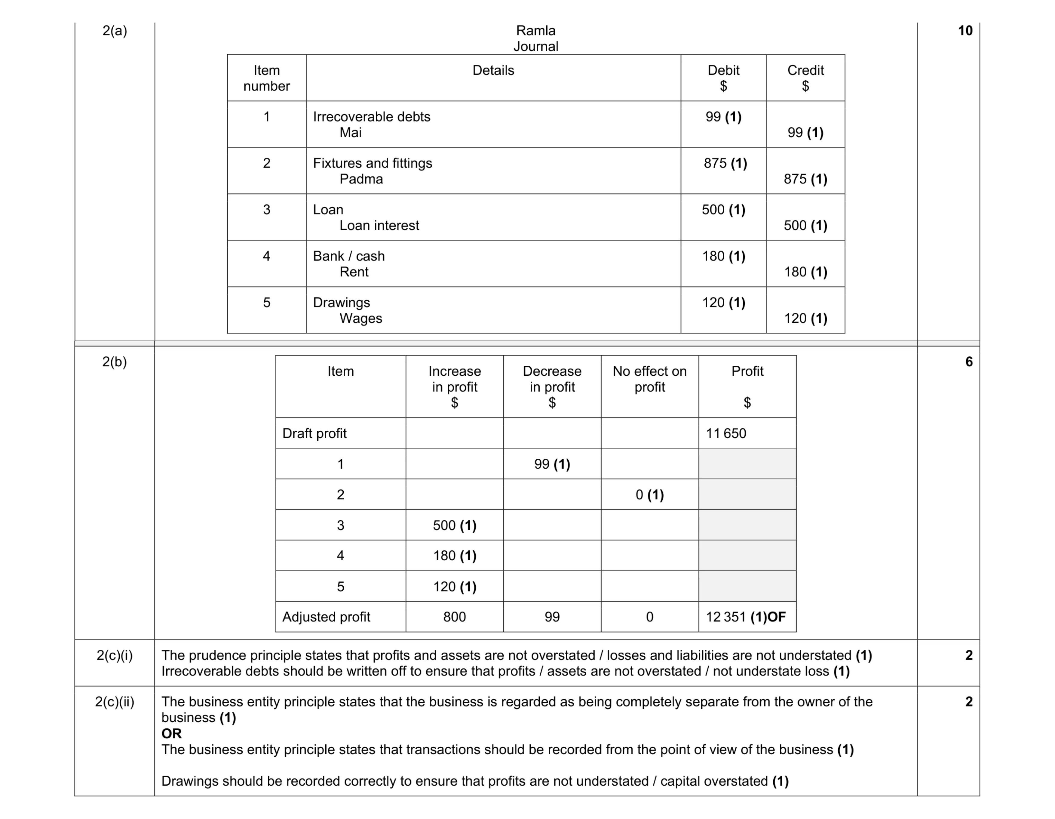 Mark scheme for question 12
