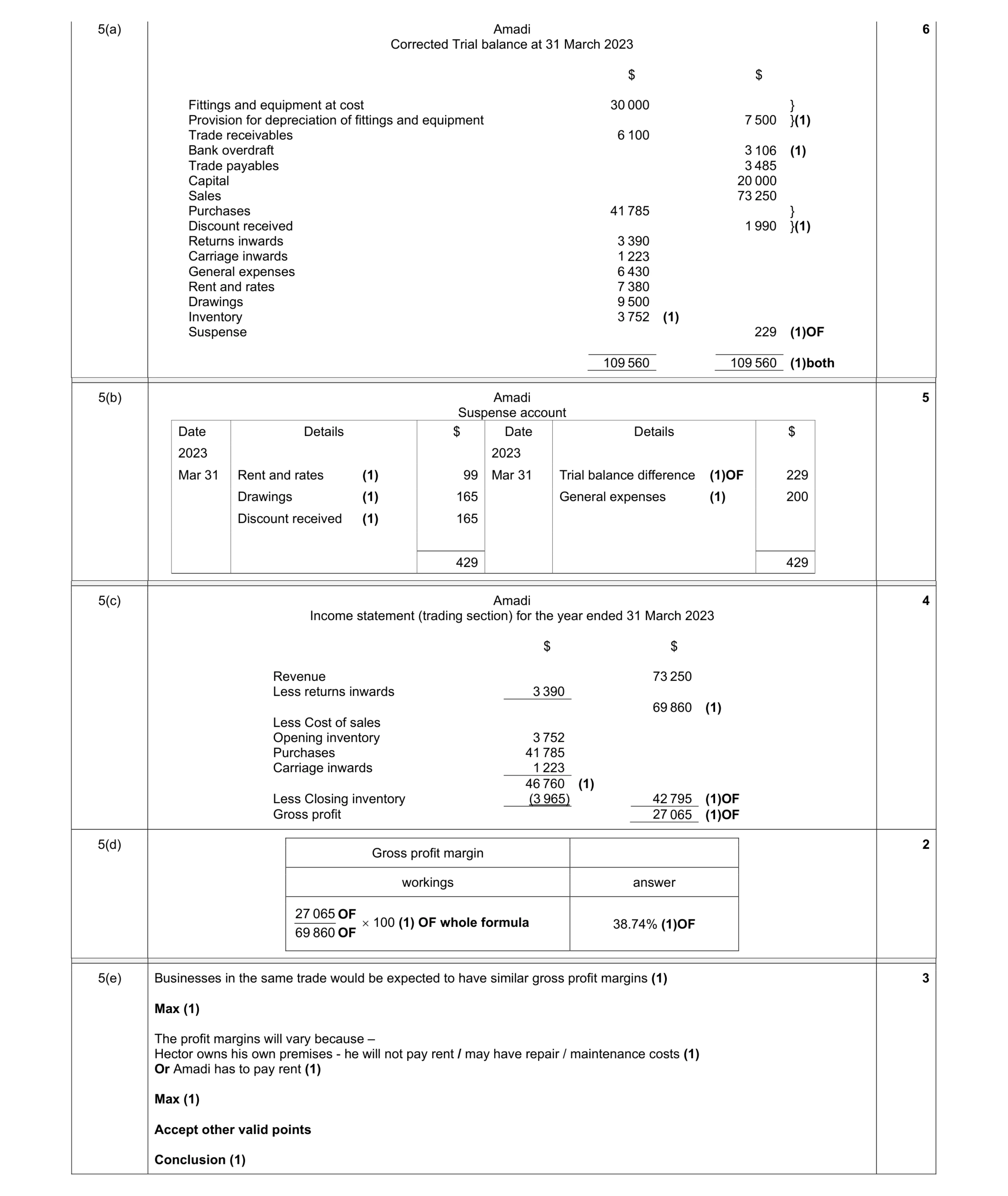 Mark scheme for question 13
