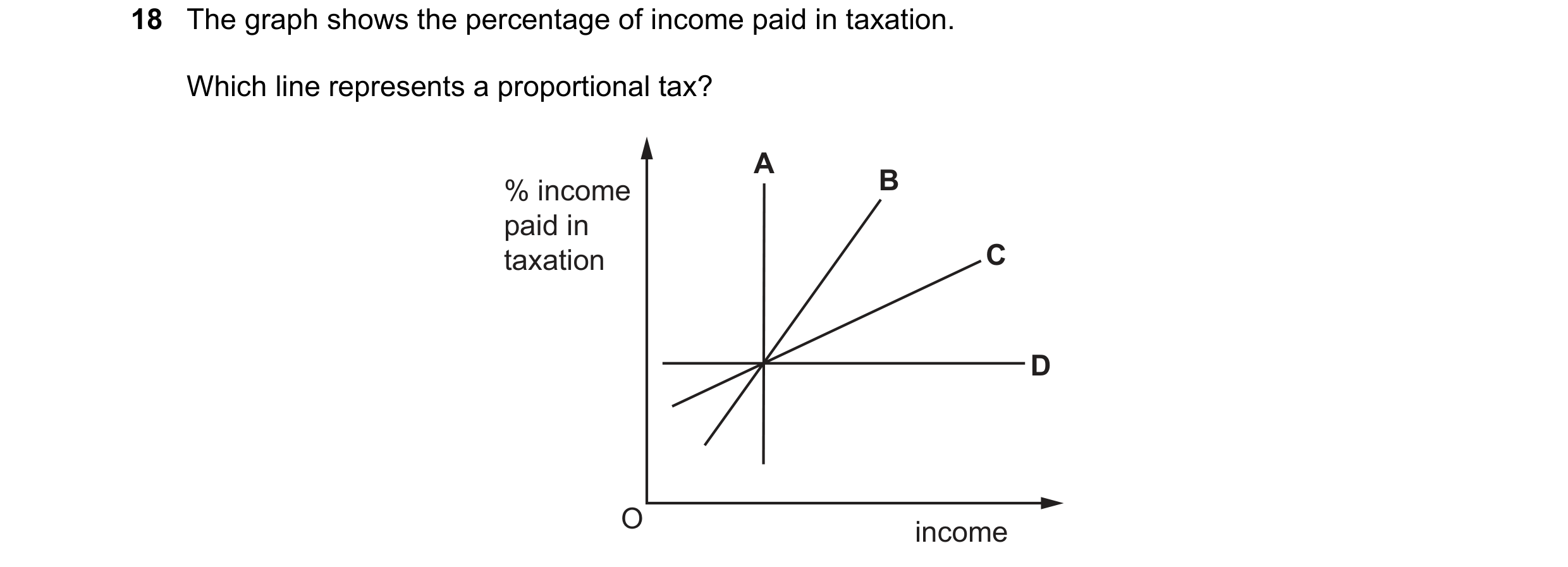 Question 50: The graph shows the percentage of income paid in taxation. Which line represents a proportional tax? A % income B paid in taxation C D O in…