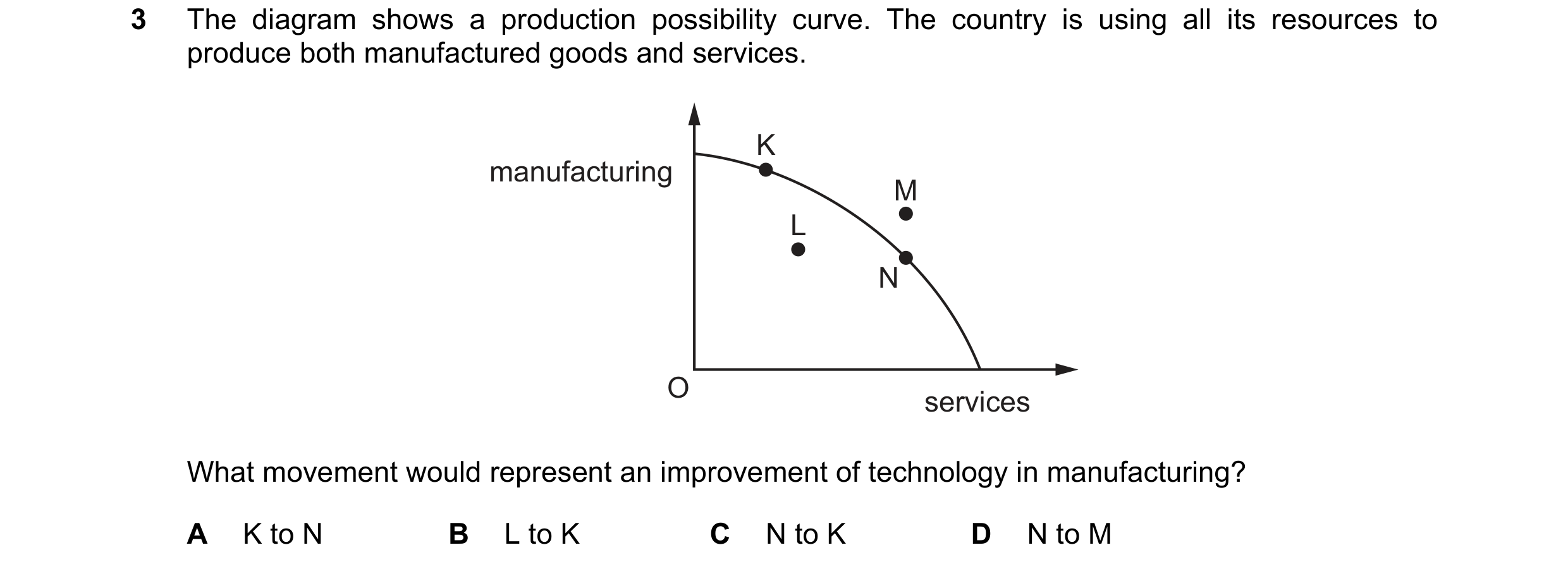 Question 28: The diagram shows a production possibility curve. The country is using all its resources to produce both manufactured goods and services. K…