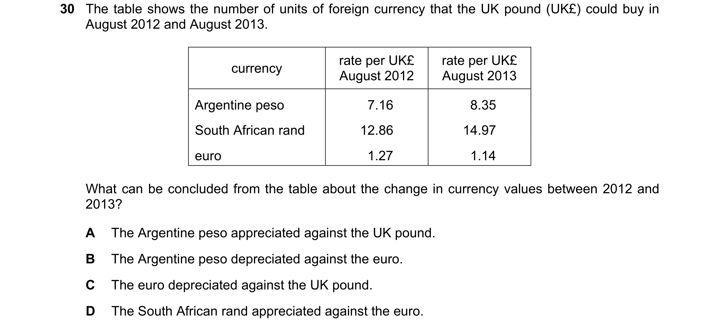 Question 43: The table shows the number of units of foreign currency that the UK pound (UK£) could buy in August 2012 and August 2013. rate per UK£ rate…
