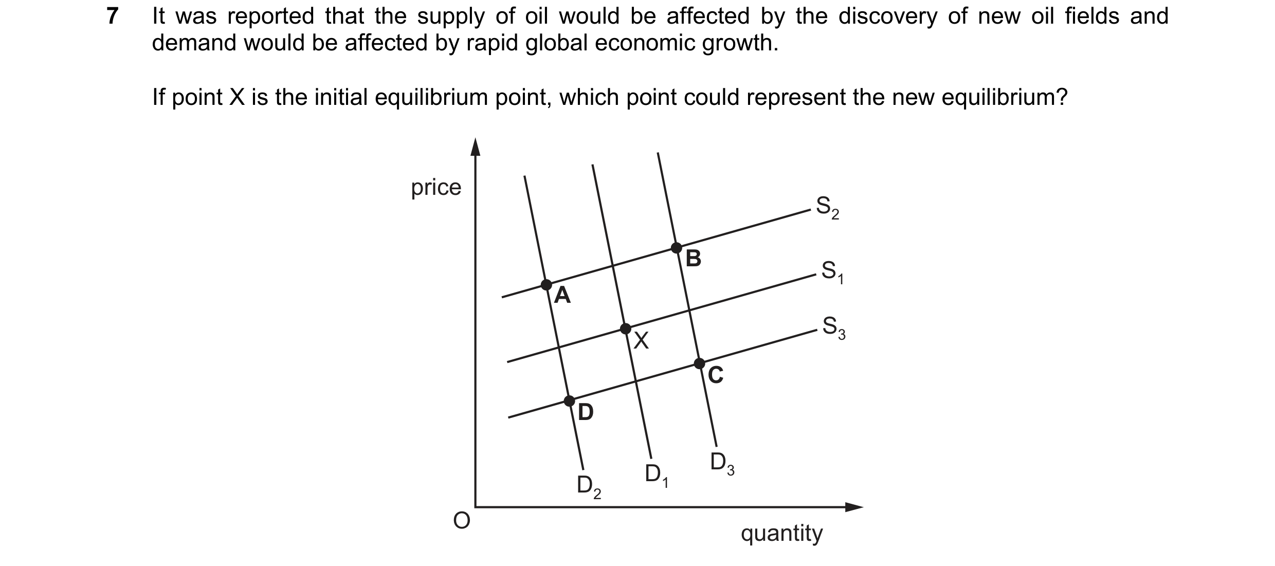 Question 54: It was reported that the supply of oil would be affected by the discovery of new oil fields and demand would be affected by rapid global ec…